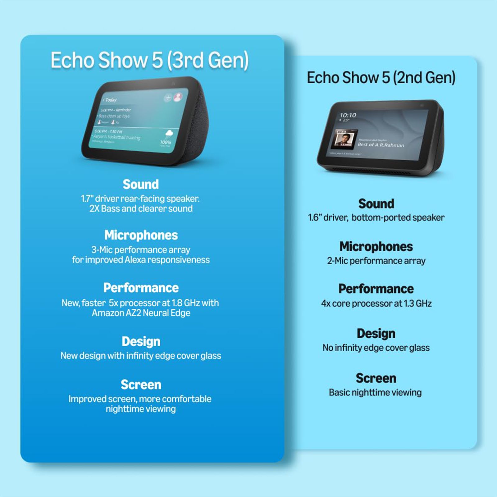 Amazon Echo Show 5 (3rd Gen) with Built-in Alexa Smart Wi-Fi Speaker (2MP Built-in Camera, Cloud Blue) Amazon Echo Show 5 (3rd Gen) with Built-in Alexa Smart Wi-Fi Speaker (2MP Built-in Camera, Cloud Blue)_9