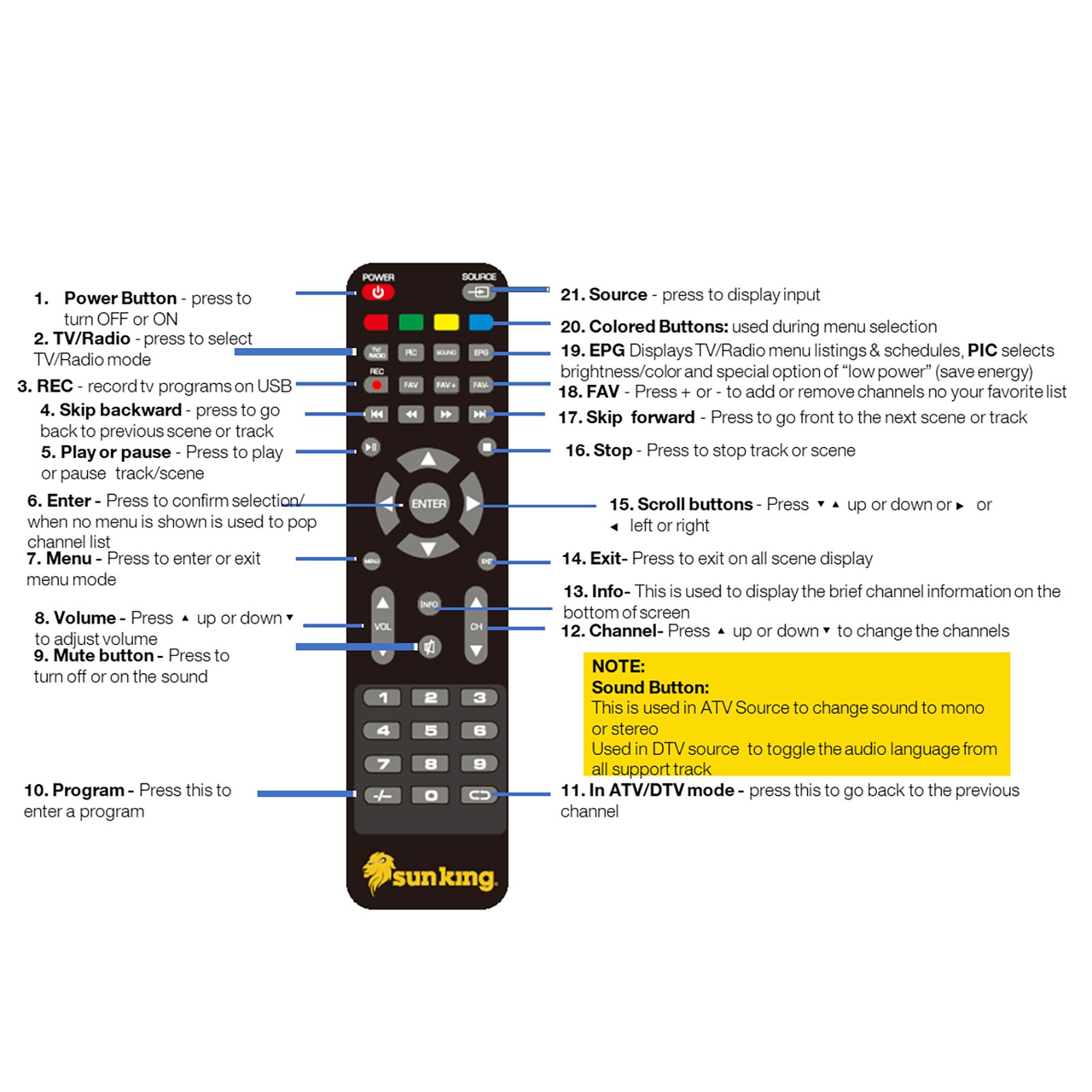 sun king Home 250 81 cm (32 inch) HD Ready LED TV with Solar Powered Control Unit and Tubelight sun king Home 250 81 cm (32 inch) HD Ready LED TV with Solar Powered Control Unit and Tubelight_3