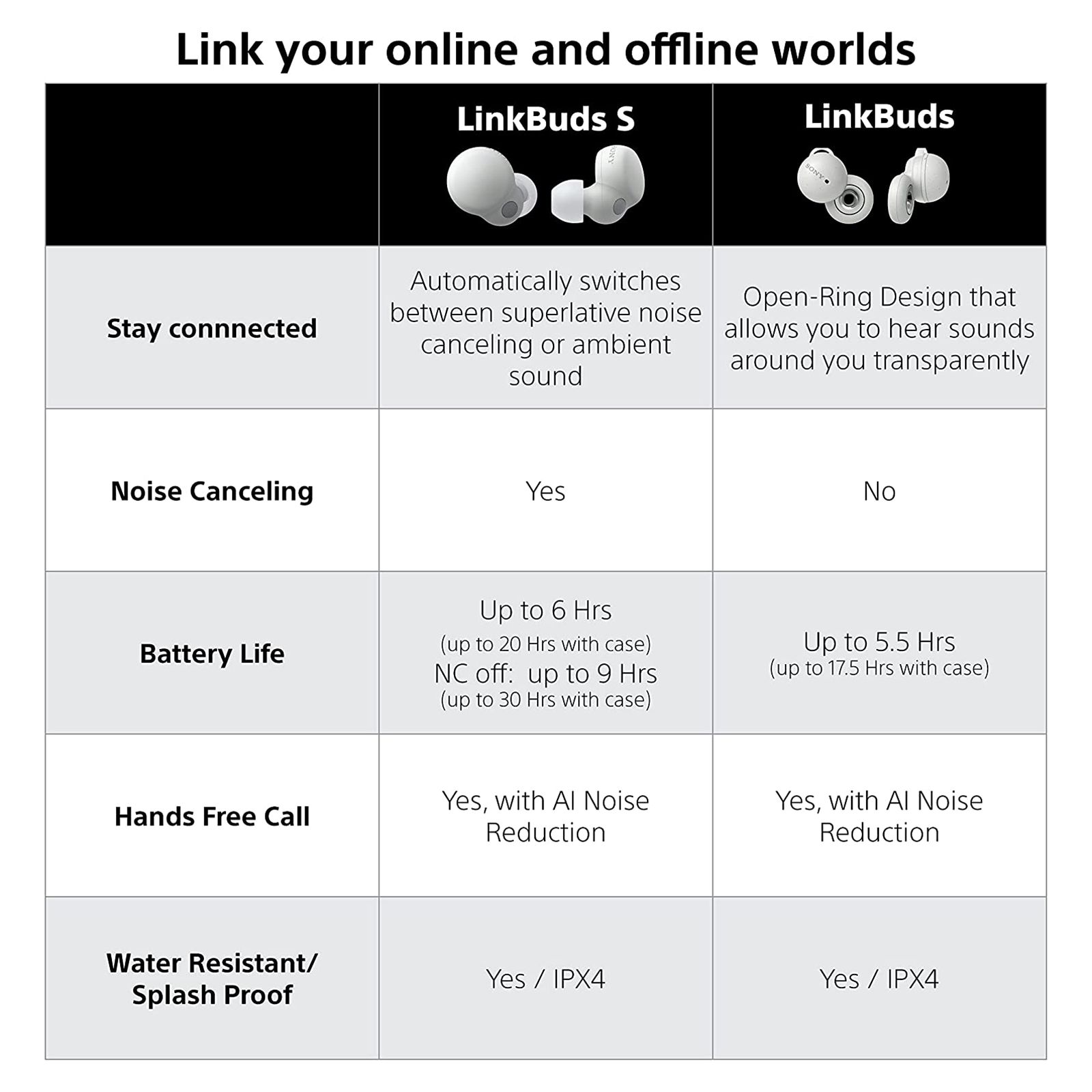 SONY LinkBuds S WF-LS900N/BCIN TWS Earbuds with Active Noise Cancellation (IPX4 Waterproof, 360 Reality Audio, Black)_14
