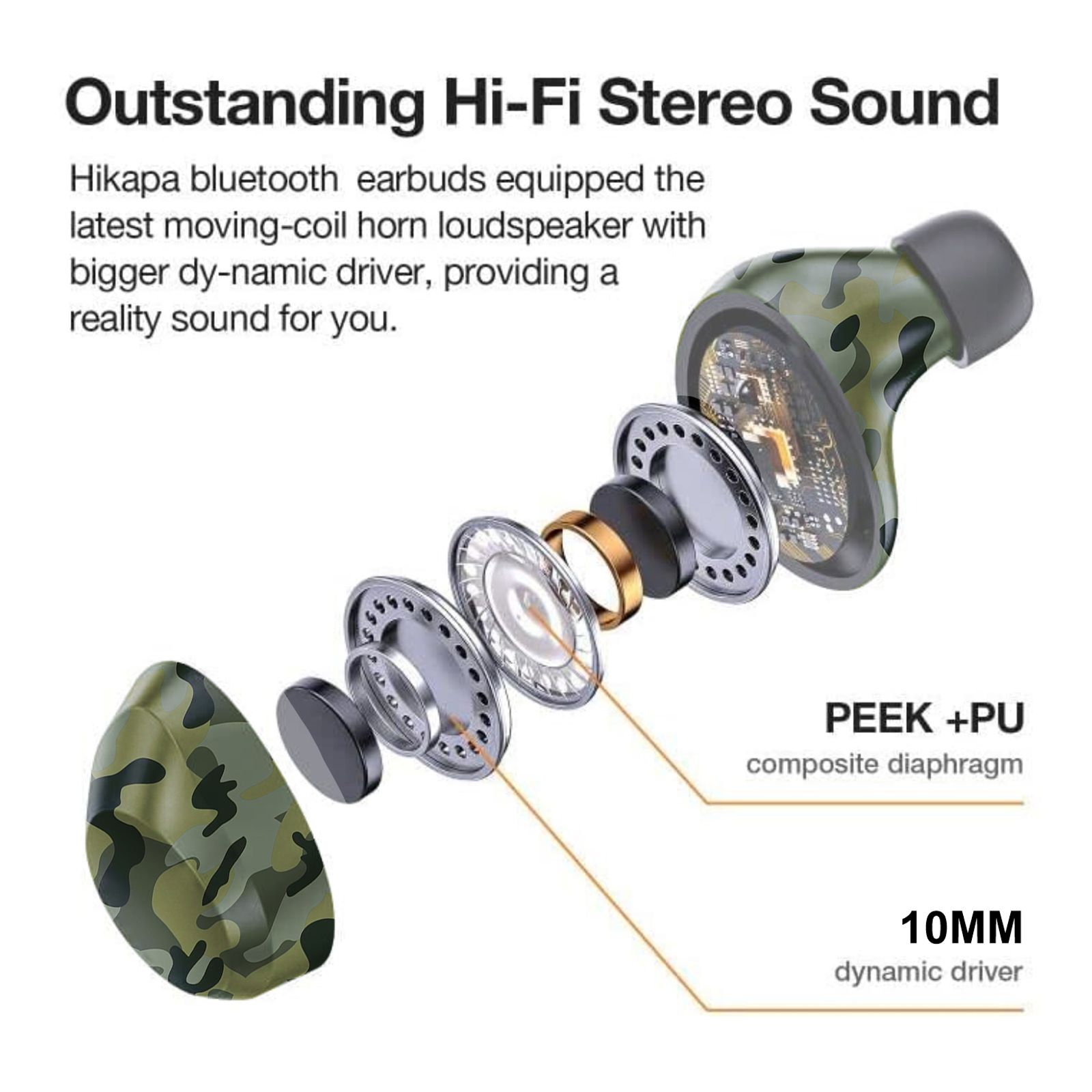 Candytech Camotwin TWS Earbuds (HiFi Stereo Sound, Camo) Candytech Camotwin TWS Earbuds (HiFi Stereo Sound, Camo)_3