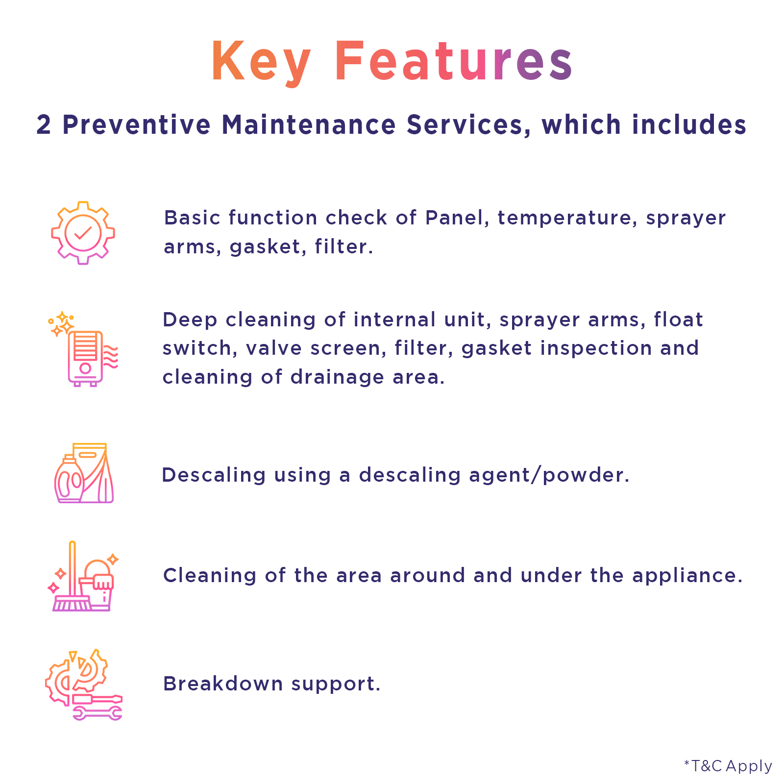ZipCare Maintain AMC Plan for Dishwasher - 1 Year_3