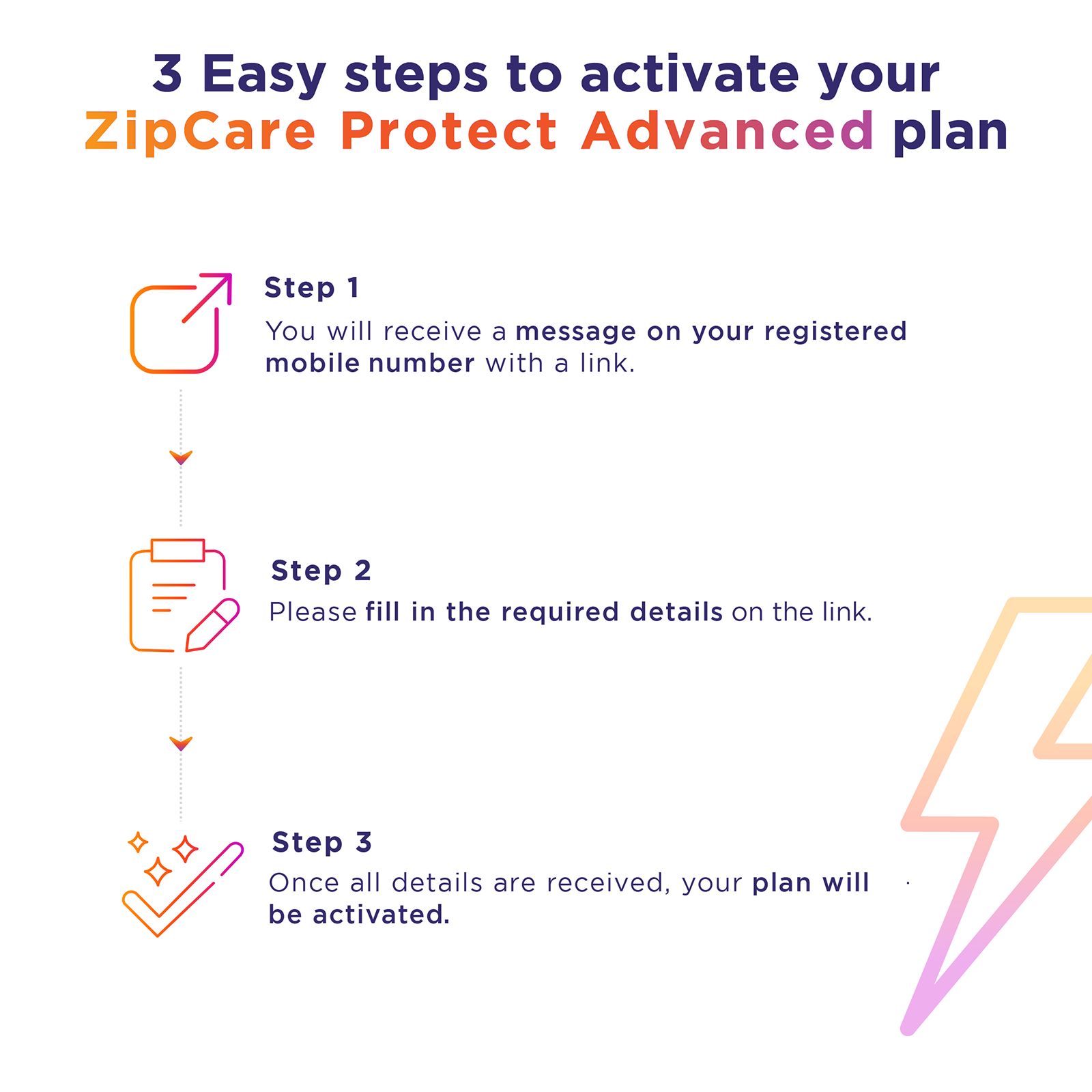 ZipCare Protect Advanced 1 Year for Haircare (Rs. 30000 - Rs. 50000)_3