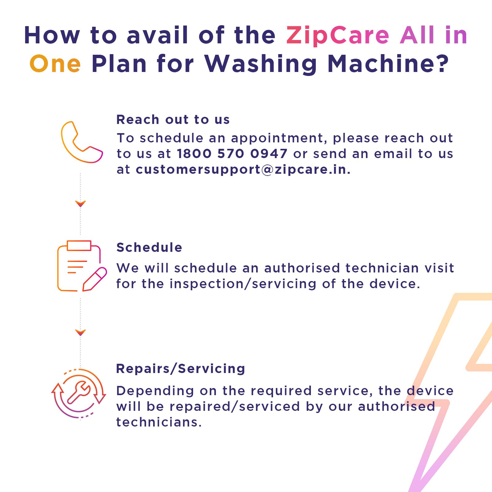 ZipCare All in One for Top Load Washing Machines (Upto Rs. 17000) - 4 Years ZipCare All in One for Top Load Washing Machines (Upto Rs. 17000) - 4 Years_4