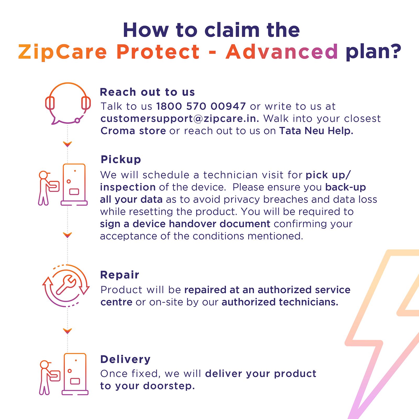 ZipCare Protect - Advanced 4 Year For Croma Split Ac (Rs. 100 to Rs. 25000)_4