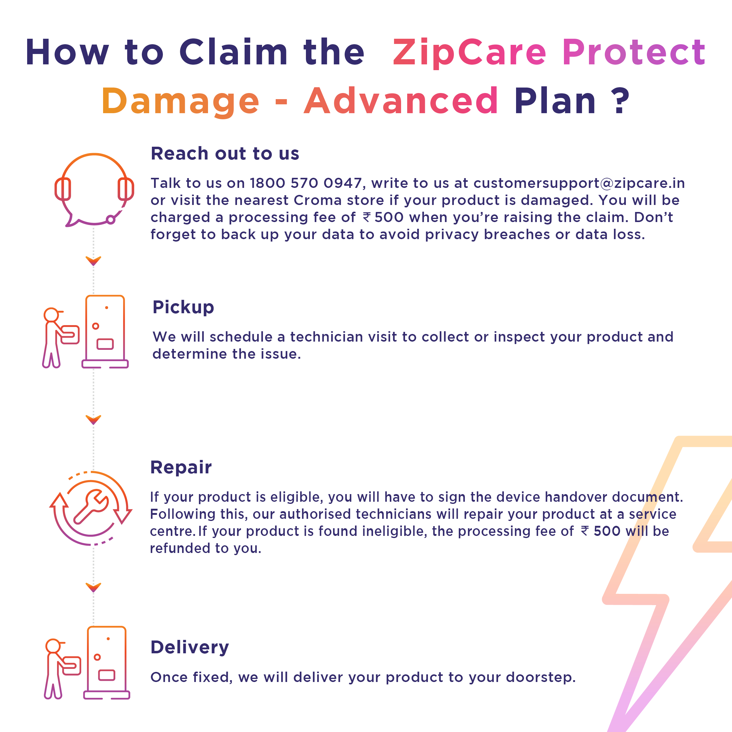 ZipCare Protect Damage Advanced 1 Year for Croma Television (Rs.600000 - Rs.700000) ZipCare Protect Damage Advanced 1 Year for Croma Television (Rs.600000 - Rs.700000)_2