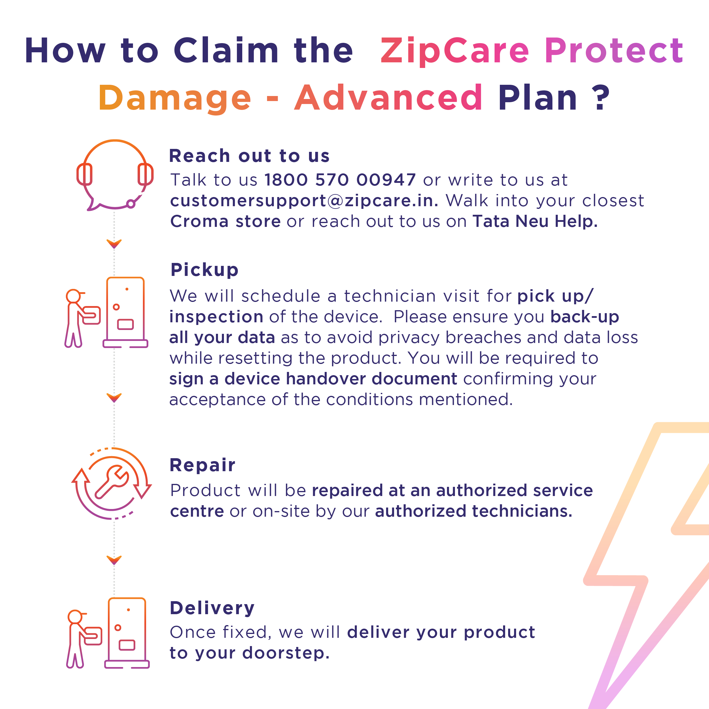 ZipCare Protect Damage Advanced for Laptops (Rs. 50000 - Rs. 60000) - 1 Year_2