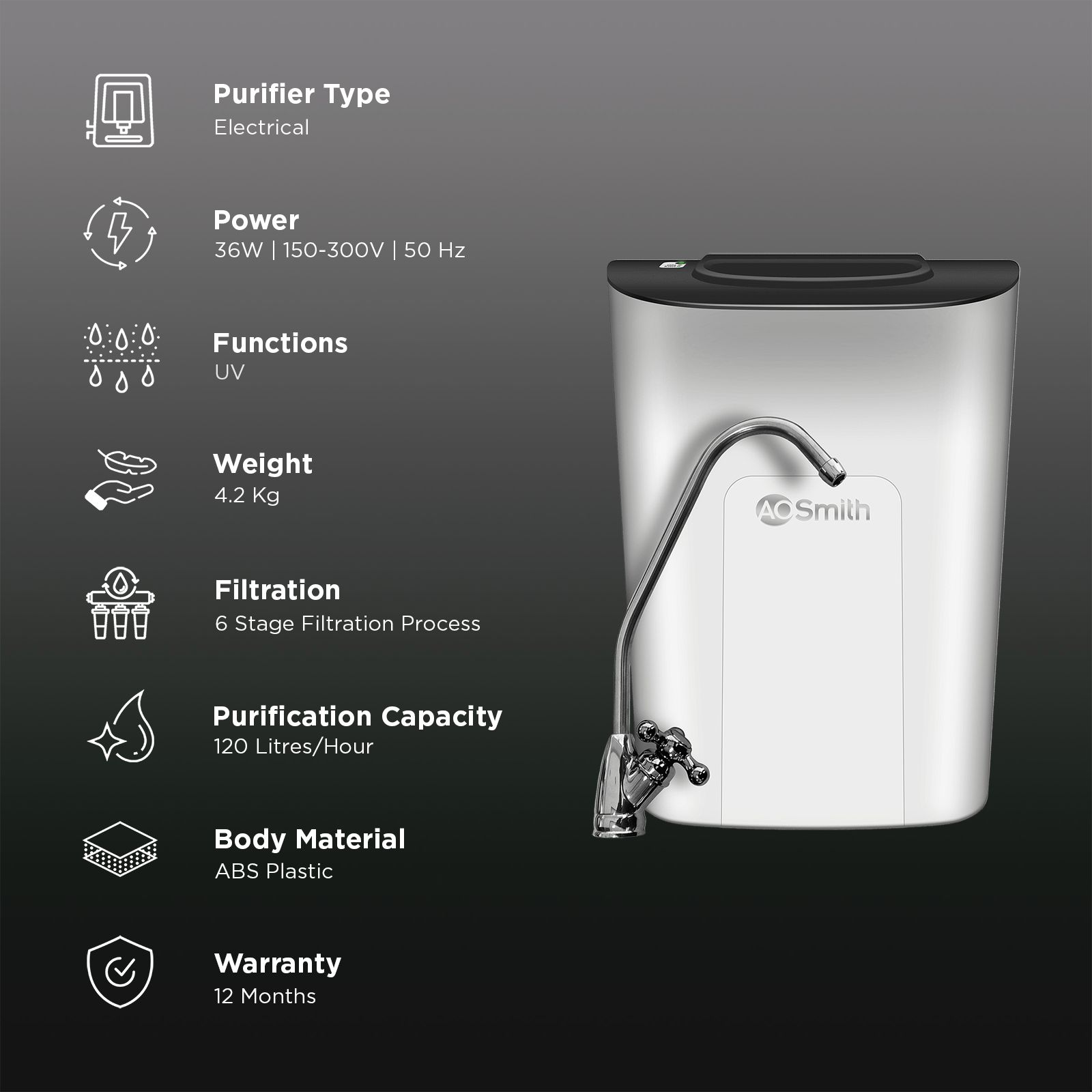 AO Smith U2 Pro UV Water Purifier with Next-Gen UVC LED (White)_3