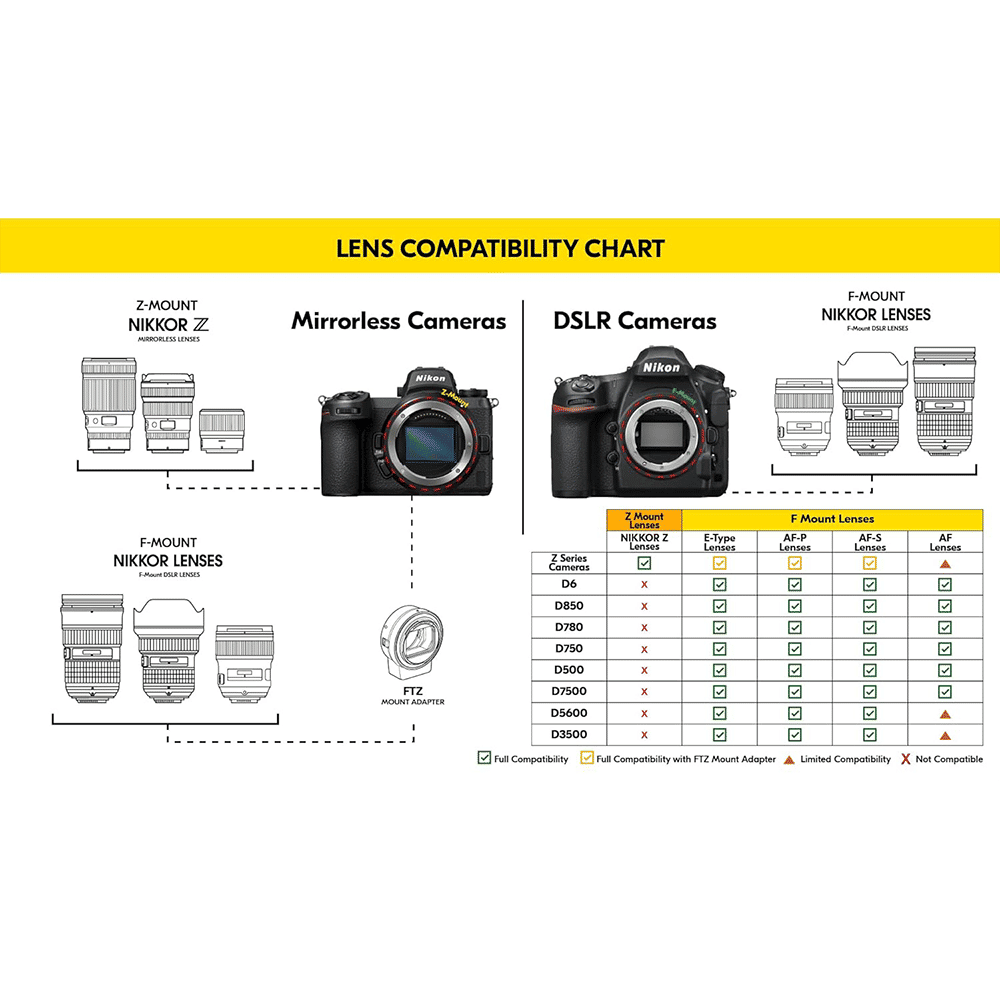 Nikon AF-S NIKKOR 105mm f/1.4 - f/16 Telephoto Prime Lens for Nikon F Mount (Autofocus)_7