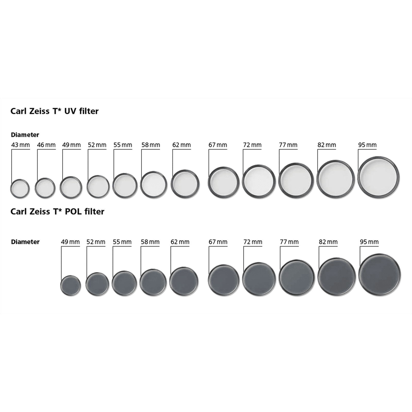 Carl Zeiss T* 46mm Camera Lens UV Filter (Anti Reflective Coating)_5