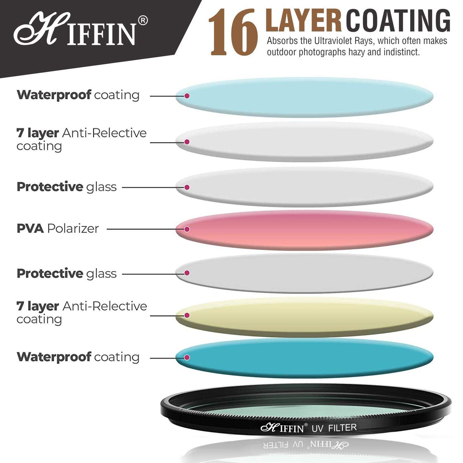 HIFFIN Super DMC Ultra Slim 95mm Camera Lens UV Filter (16 Layers Nano Coating) HIFFIN Super DMC Ultra Slim 95mm Camera Lens UV Filter (16 Layers Nano Coating)_3
