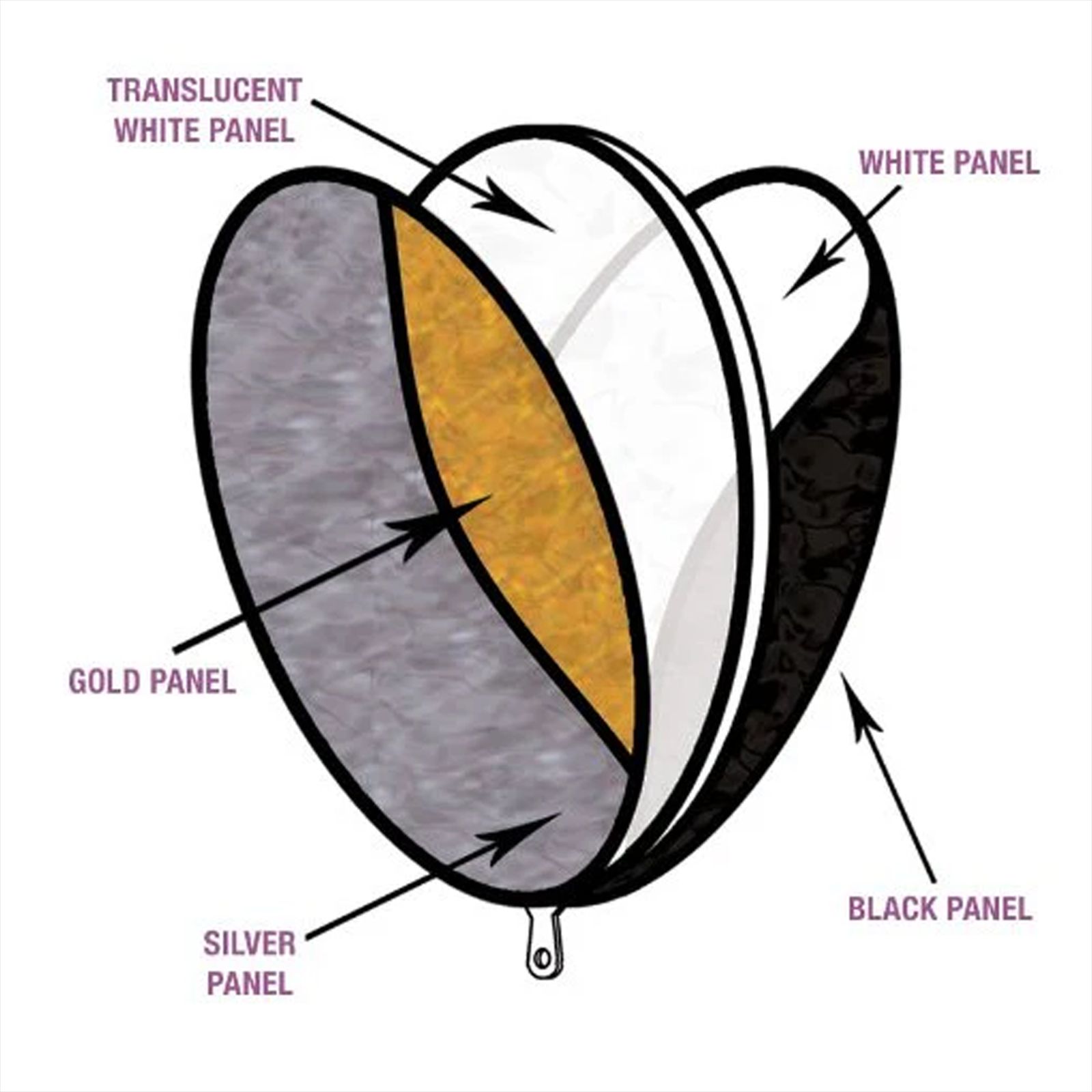 HIFFIN Light Disc Reflector with Bag for Photography (5-in-1)_5
