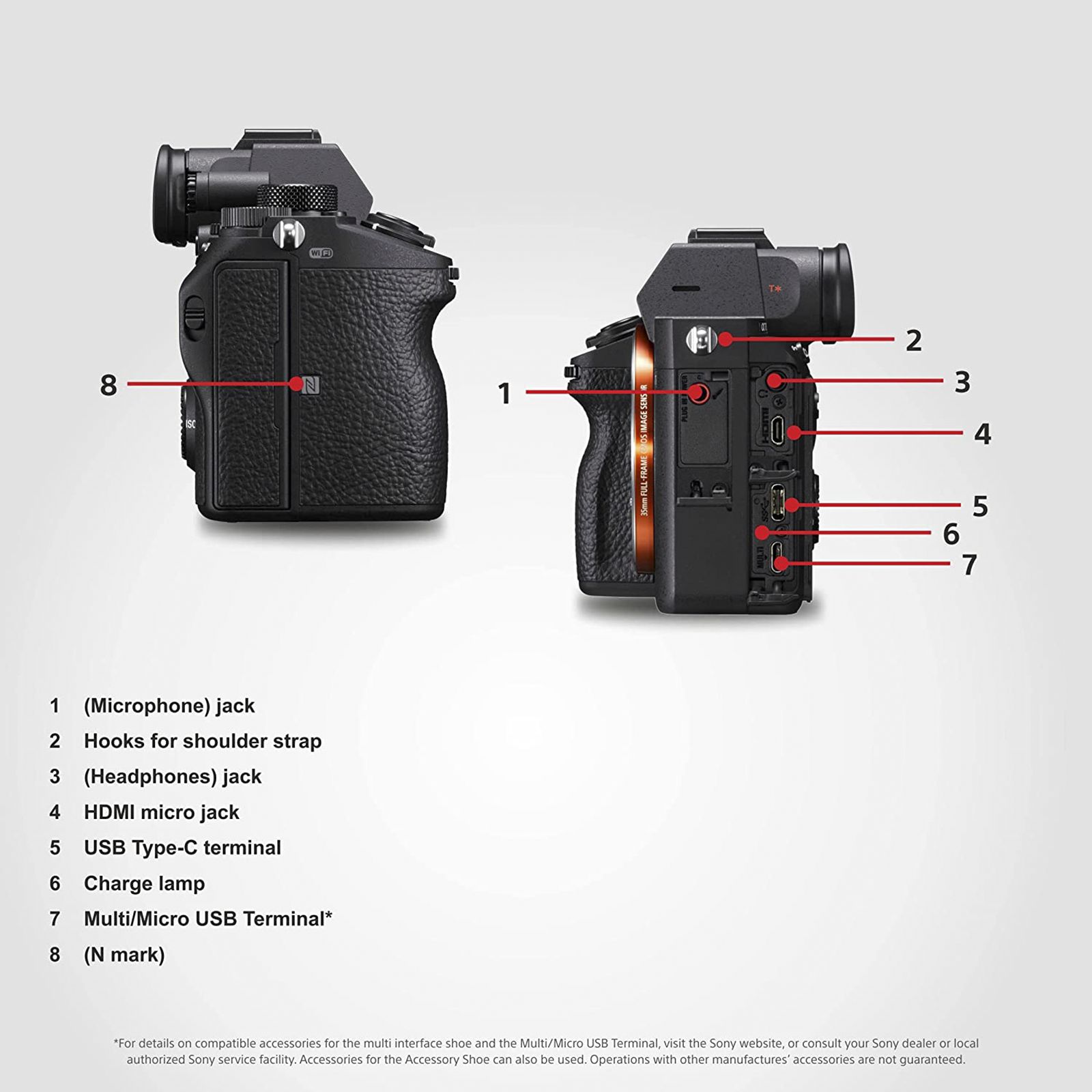 SONY Alpha 7 III 24.2MP Full Frame Camera (28-70 mm Lens, 35.6 x 23.8 mm Sensor, Tiltable LCD Screen)_13