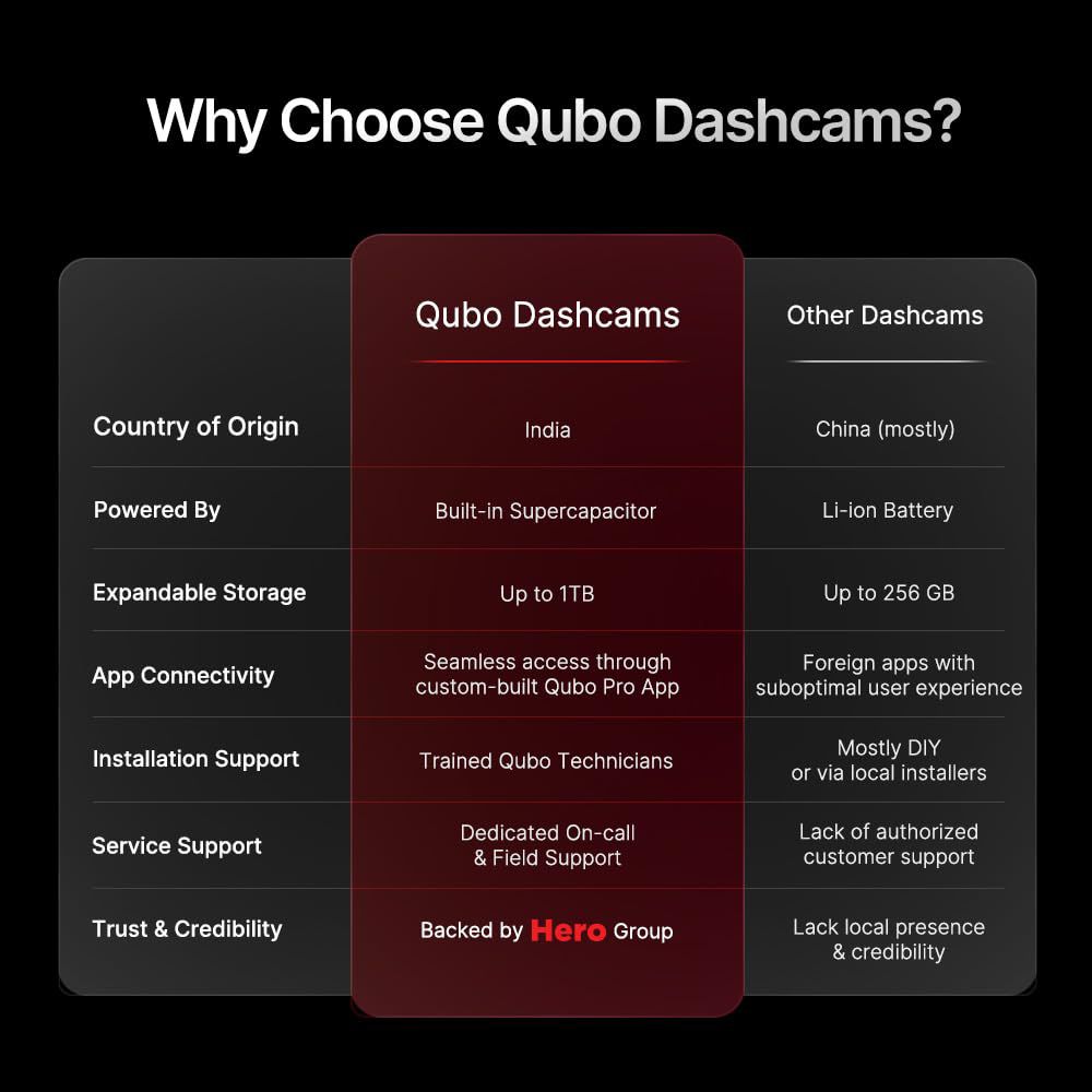 Qubo Dashcam Pro 4K UHD and 8MP Action Camera with ADAS Technology (Black) Qubo Dashcam Pro 4K UHD and 8MP Action Camera with ADAS Technology (Black)_14