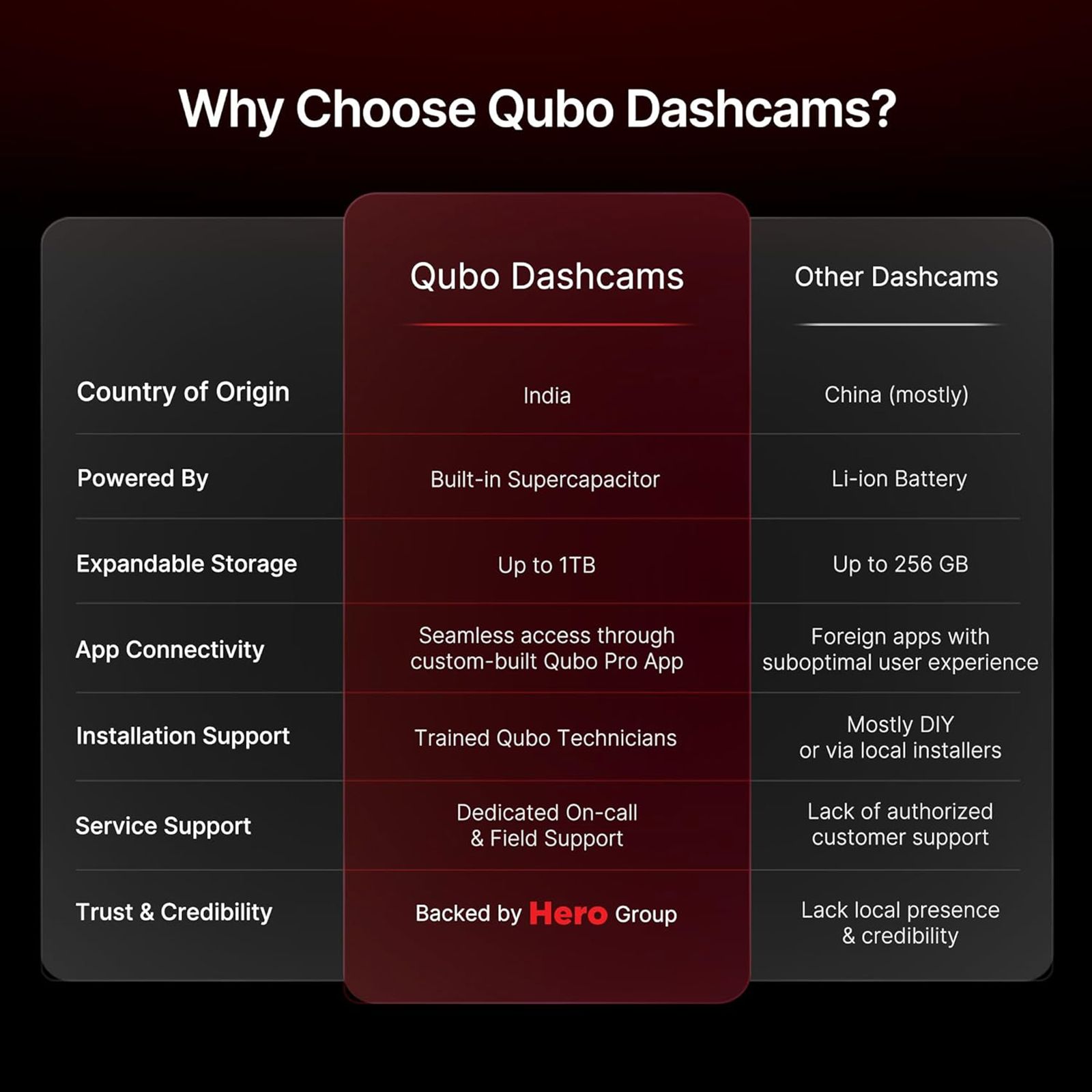 Qubo Dashcam Pro X Full HD and 2MP 30 FPS Action Camera with 360 Rotatable Design (Space Grey) Qubo Dashcam Pro X Full HD and 2MP 30 FPS Action Camera with 360 Rotatable Design (Space Grey)_7