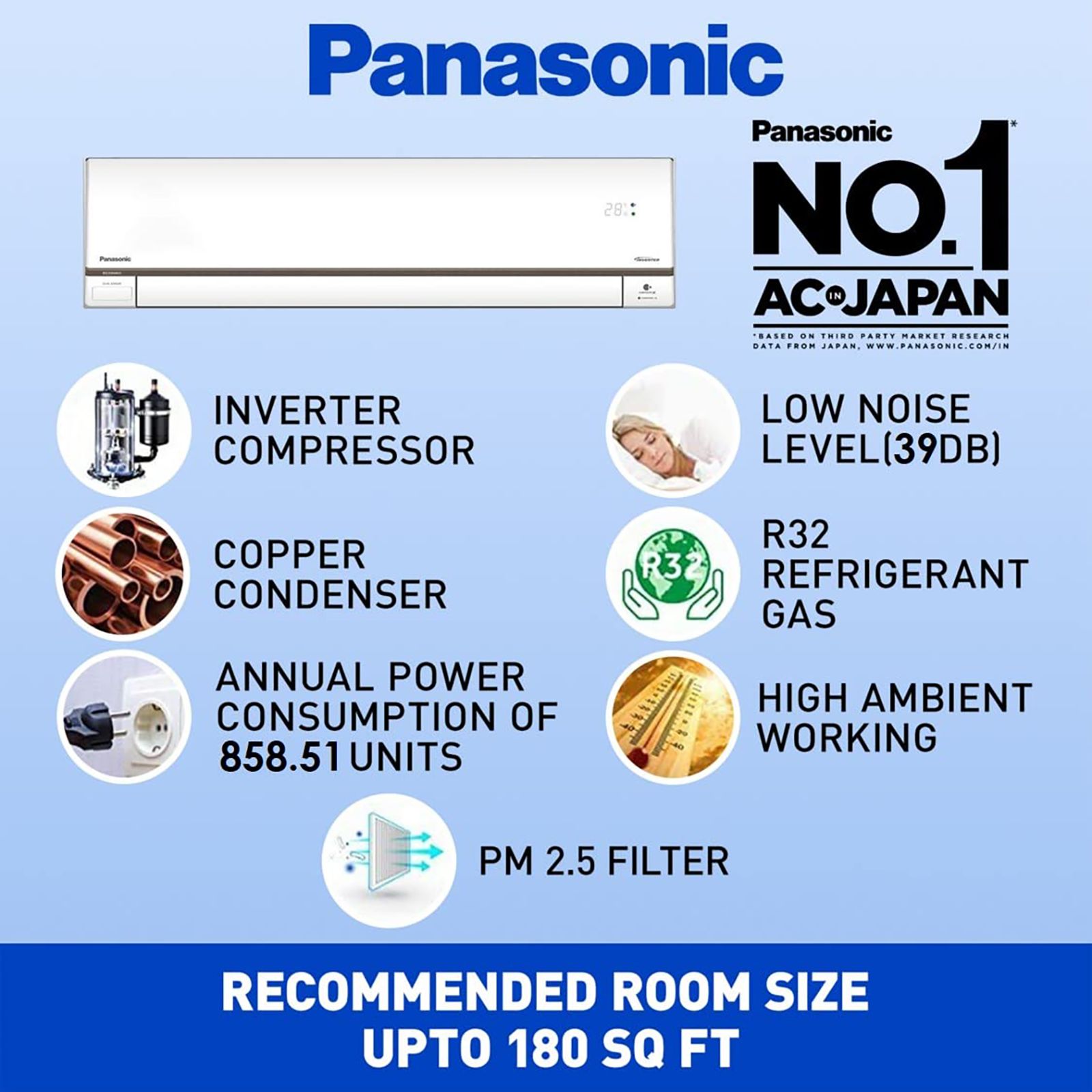 Panasonic 1.5 Ton 5 Star Twin Cool Inverter Split Smart AC with Voice Assistant (Copper Condenser, HU18YKYF) Panasonic 1.5 Ton 5 Star Twin Cool Inverter Split Smart AC with Voice Assistant (Copper Condenser, HU18YKYF)_8