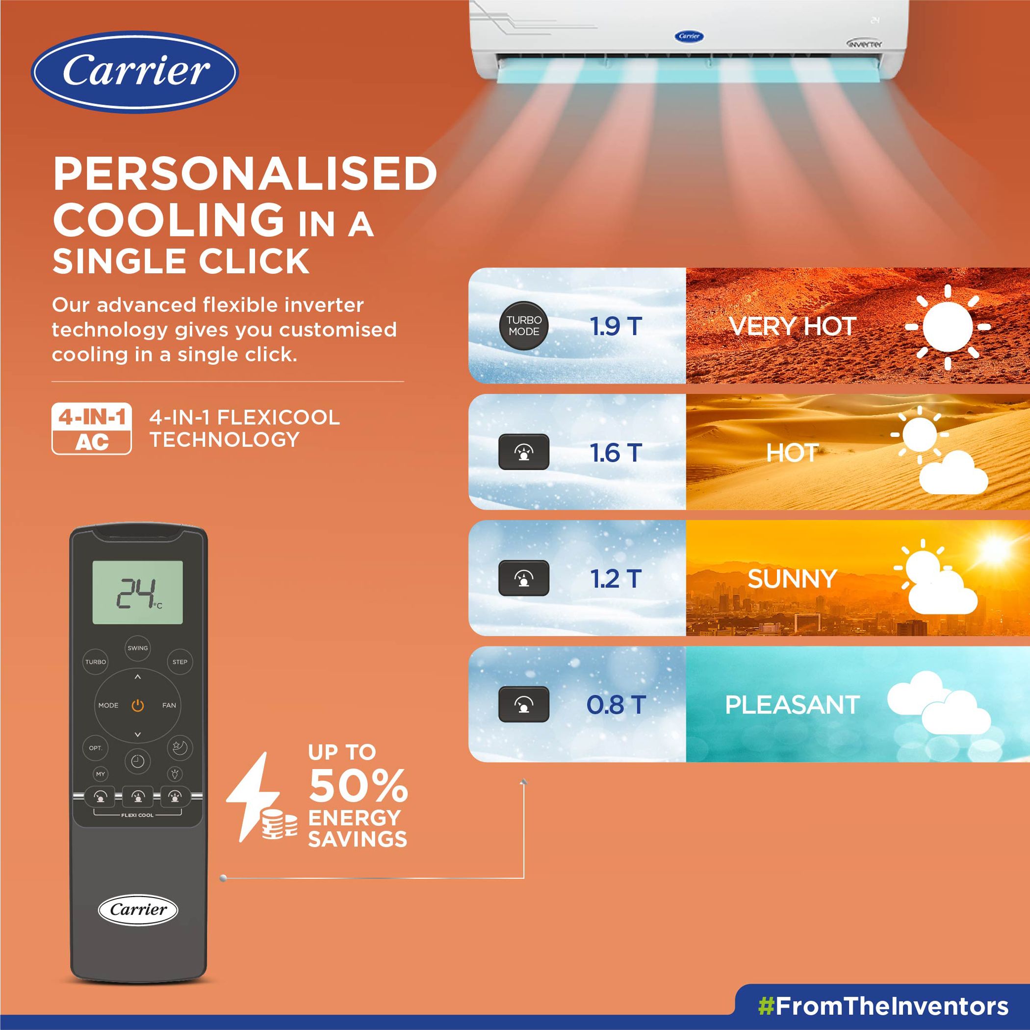 Carrier Ester CXI 4 in 1 Convertible 1.2 Ton 5 Star Flexicool Inverter Split AC with Auto Clean Function (Copper Condenser, CAI14ES5R30F1) Carrier Ester CXI 4 in 1 Convertible 1.2 Ton 5 Star Flexicool Inverter Split AC with Auto Clean Function (Copper Condenser, CAI14ES5R30F1)_5