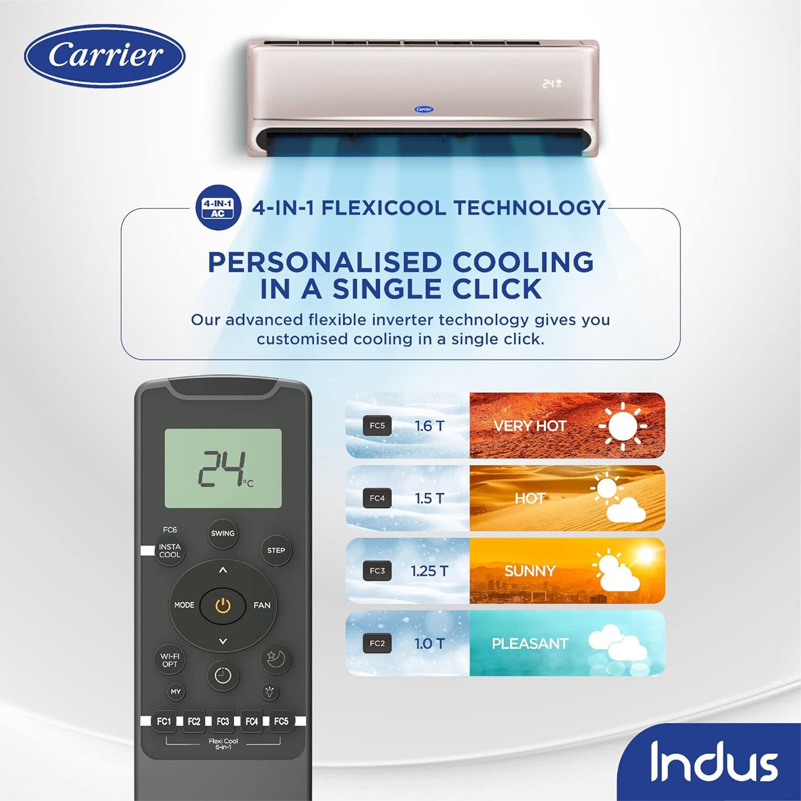 Carrier Indus CXI 4 in 1 Convertible 1.5 Ton 3 Star Hybridjet Inverter Split Smart AC with Dust Filter (2022 Model, Copper Condenser, CAI18IN3R31F1) Carrier Indus CXI 4 in 1 Convertible 1.5 Ton 3 Star Hybridjet Inverter Split Smart AC with Dust Filter (2022 Model, Copper Condenser, CAI18IN3R31F1)_5