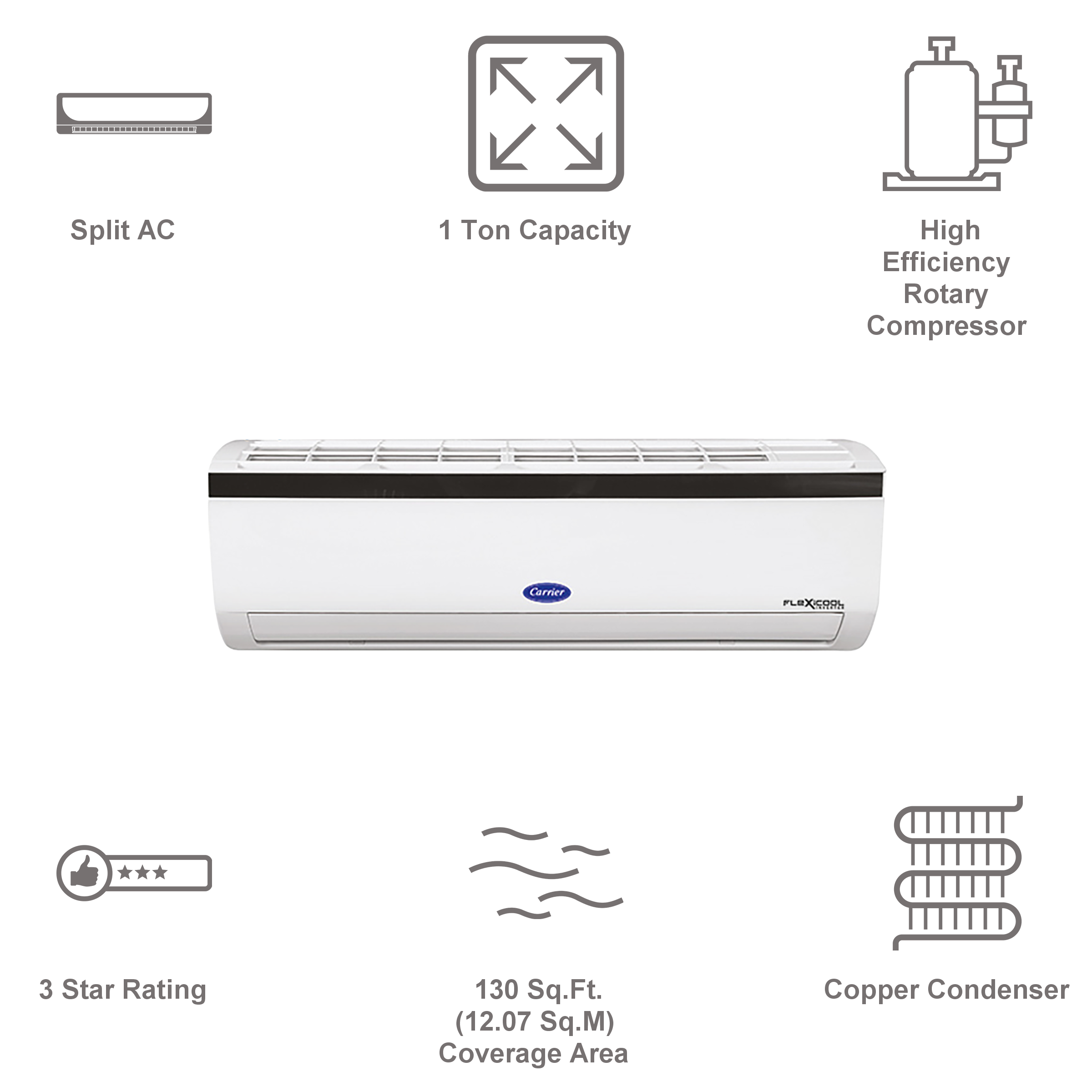 Carrier Durafresh CXI 1 Ton 3 Star Inverter Split AC (Copper Condenser, PM 2.5 Micron Filter, CAI12DF3R31W1)_4
