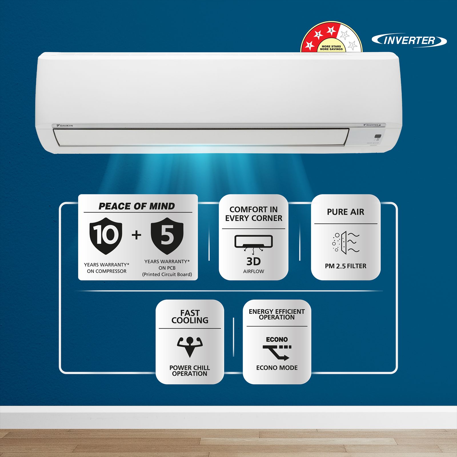 DAIKIN Standard Plus Series 2.02 Ton 3 Star Inverter Split AC (Copper Condenser, PM 2.5 Filter, FTKL71U) DAIKIN Standard Plus Series 2.02 Ton 3 Star Inverter Split AC (Copper Condenser, PM 2.5 Filter, FTKL71U)_4
