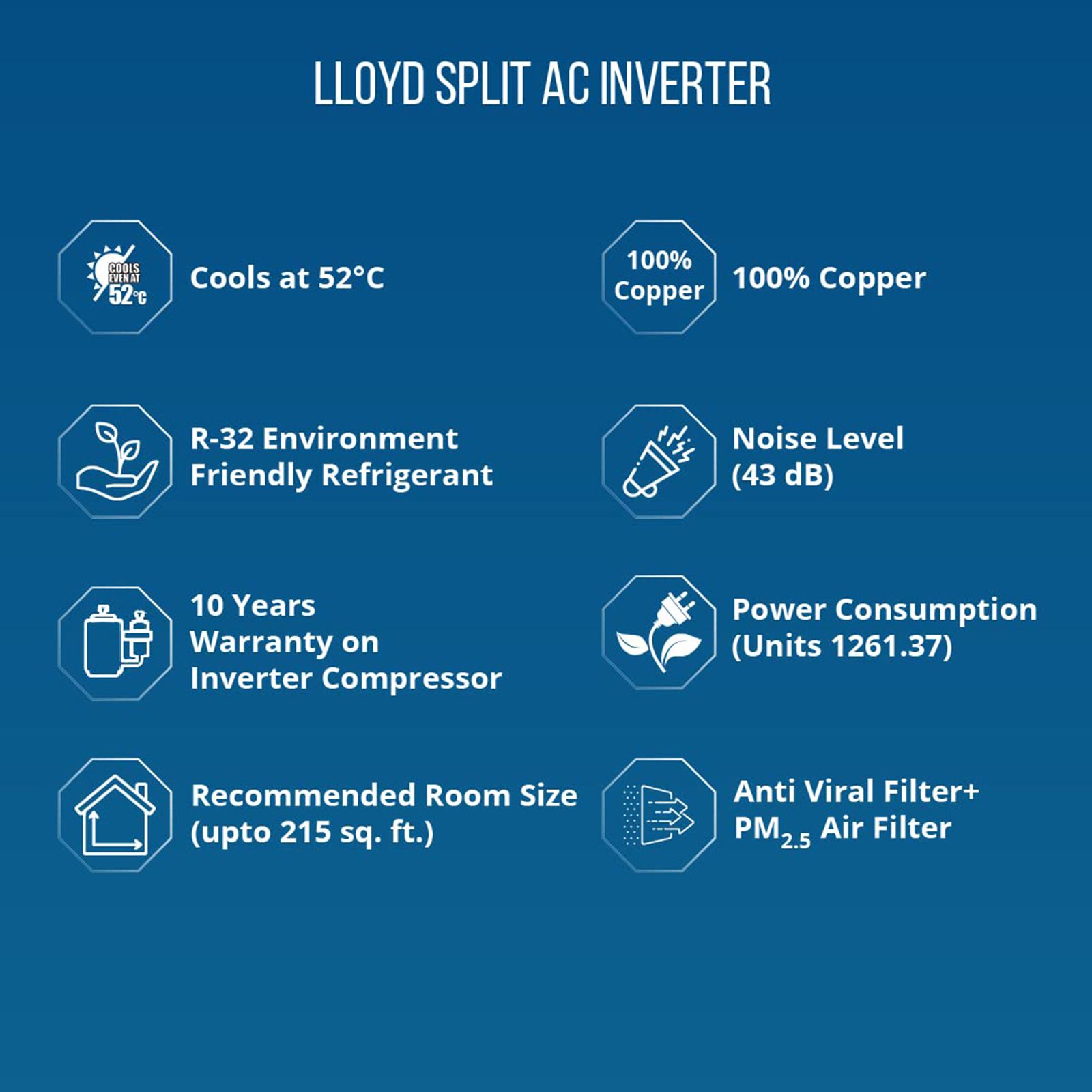 LLOYD 5 in 1 Convertible 2 Ton 3 Star Inverter Split Smart AC with Blow Function ( Copper Condenser, GLS24I3FWSEV)_9