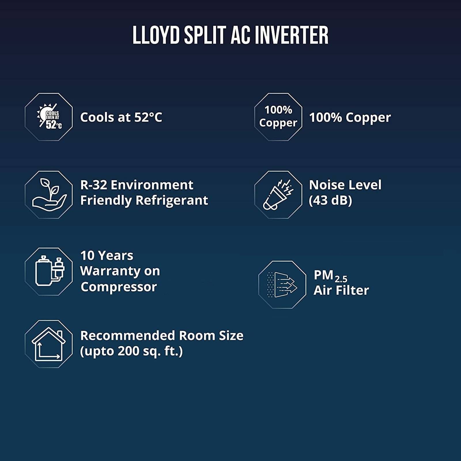 LLOYD 5 In 1 Convertible 1 Ton 5 Star Inverter Split AC with Strong Dehumidifier ( Copper Condenser, GLS12I5FWRBV) LLOYD 5 In 1 Convertible 1 Ton 5 Star Inverter Split AC with Strong Dehumidifier ( Copper Condenser, GLS12I5FWRBV)_11