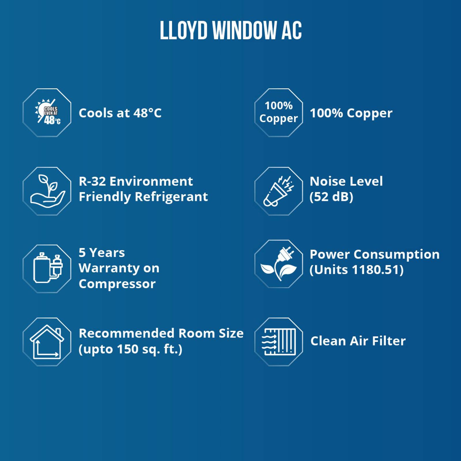 LLOYD 1.5 Ton 3 Star Fixed Speed Window AC (Copper Condenser, Clean Air Filter, GLW18C3YWSEW) LLOYD 1.5 Ton 3 Star Fixed Speed Window AC (Copper Condenser, Clean Air Filter, GLW18C3YWSEW)_4
