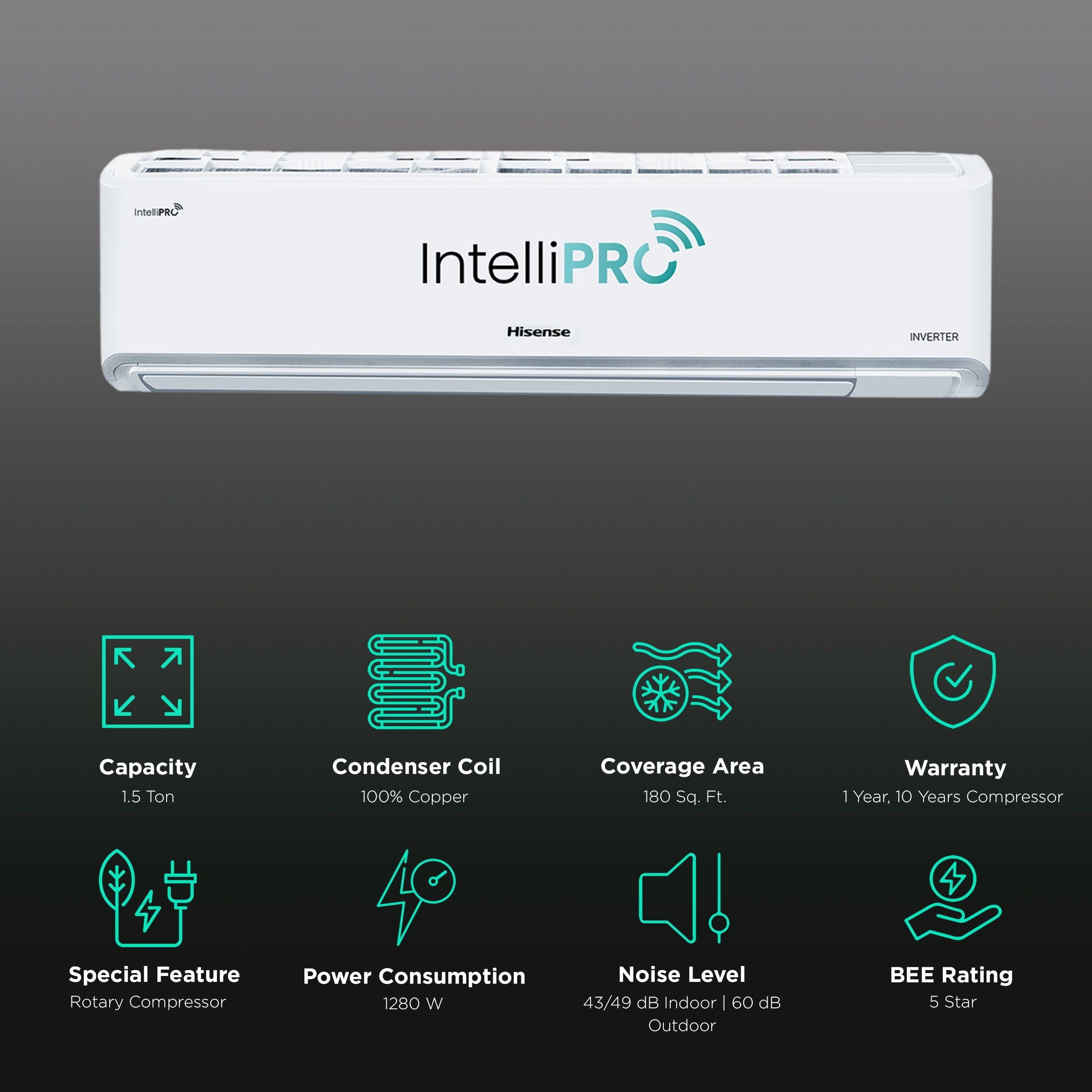 Hisense Intelli Pro 5 In 1 Convertible 1.5 Ton 5 Star Inverter Split Smart AC with 4-Way Swing (Copper Condenser, ATCW515HJP) Hisense Intelli Pro 5 In 1 Convertible 1.5 Ton 5 Star Inverter Split Smart AC with 4-Way Swing (Copper Condenser, ATCW515HJP)_2