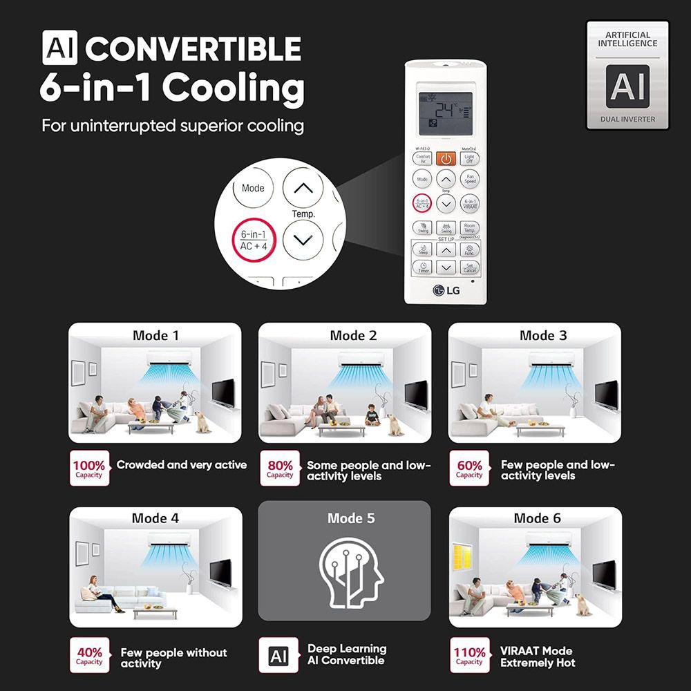 LG 6 in 1 Convertible 1.5 Ton 5 Star AI Dual Inverter Split AC with 4-Way Swing (Copper Condenser, RS-Q19ANZE) LG 6 in 1 Convertible 1.5 Ton 5 Star AI Dual Inverter Split AC with 4-Way Swing (Copper Condenser, RS-Q19ANZE)_13