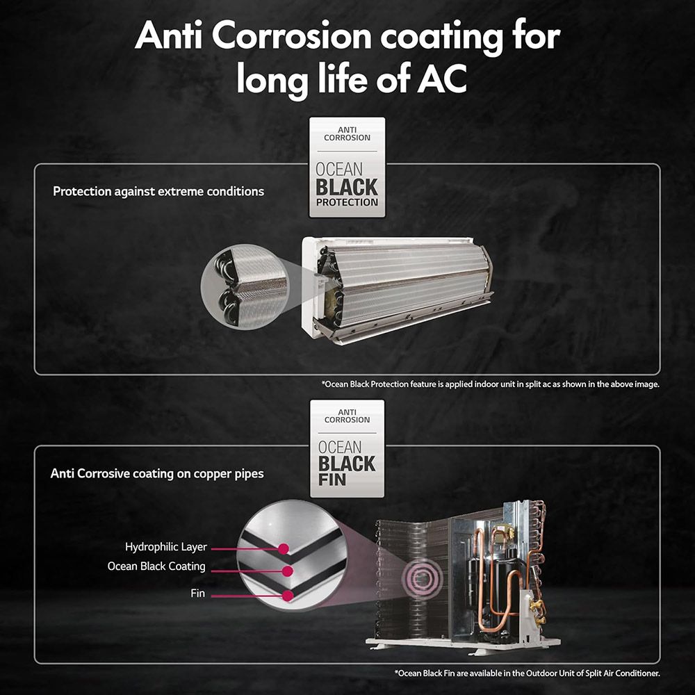 LG 6 in 1 Convertible 1.5 Ton 5 Star AI Dual Inverter Split AC with 4-Way Swing (Copper Condenser, RS-Q19ANZE) LG 6 in 1 Convertible 1.5 Ton 5 Star AI Dual Inverter Split AC with 4-Way Swing (Copper Condenser, RS-Q19ANZE)_17