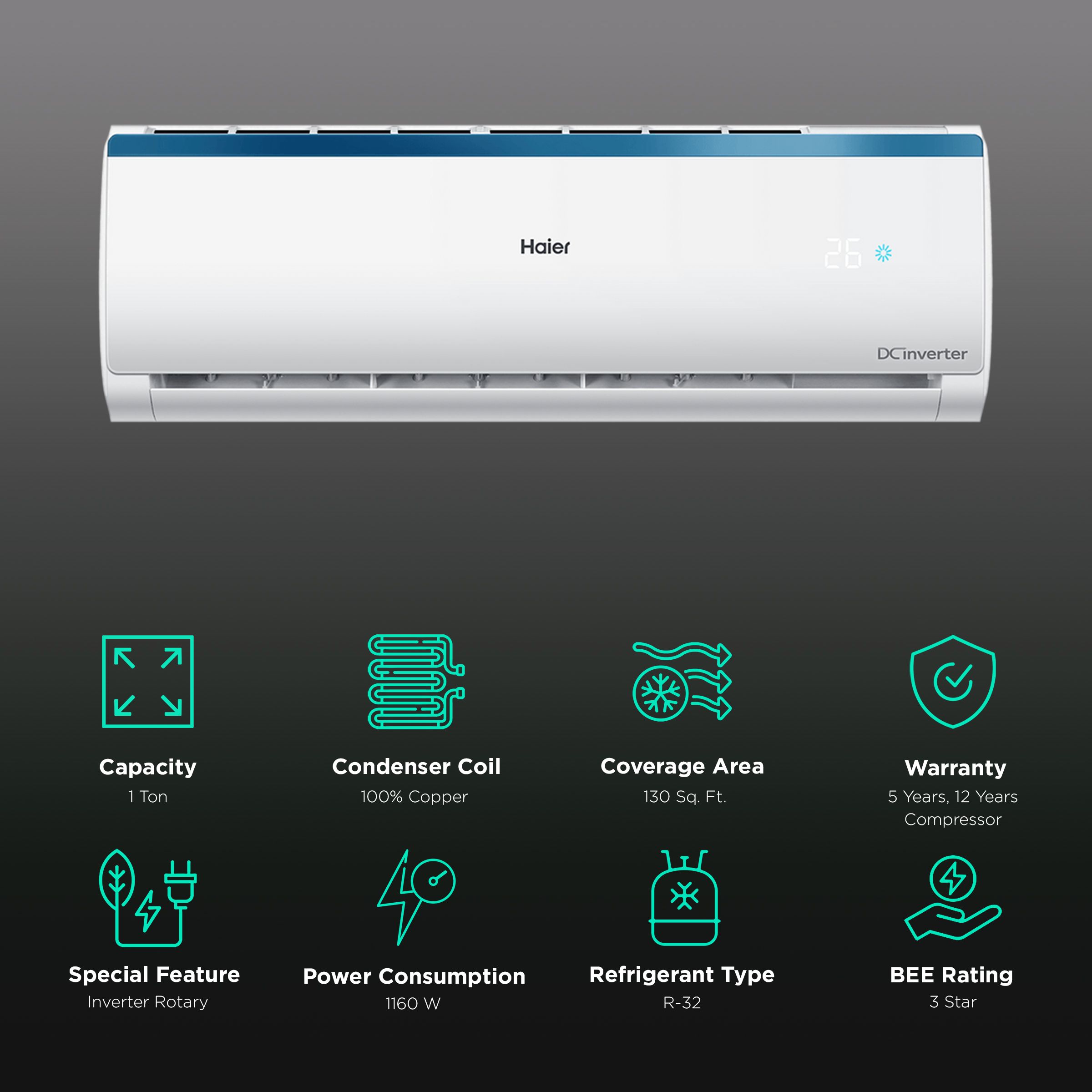 Haier Clean Cool Plus Intelli 7 in 1 Convertible 1 Ton 3 Star Triple Inverter Split AC with Supersonic Cooling (Copper Condenser, HSU13C-TTB3BE1)_2
