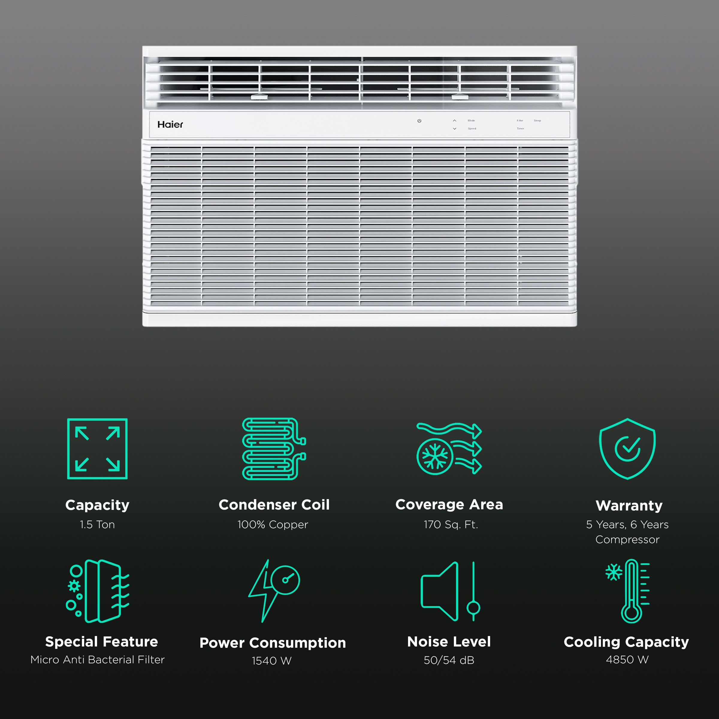 Haier Top Flow 1.5 Ton 3 Star Window AC (Copper Condenser, Micro Anti Bacterial Filter, HWU18TF-EW3BE) Haier Top Flow 1.5 Ton 3 Star Window AC (Copper Condenser, Micro Anti Bacterial Filter, HWU18TF-EW3BE)_2