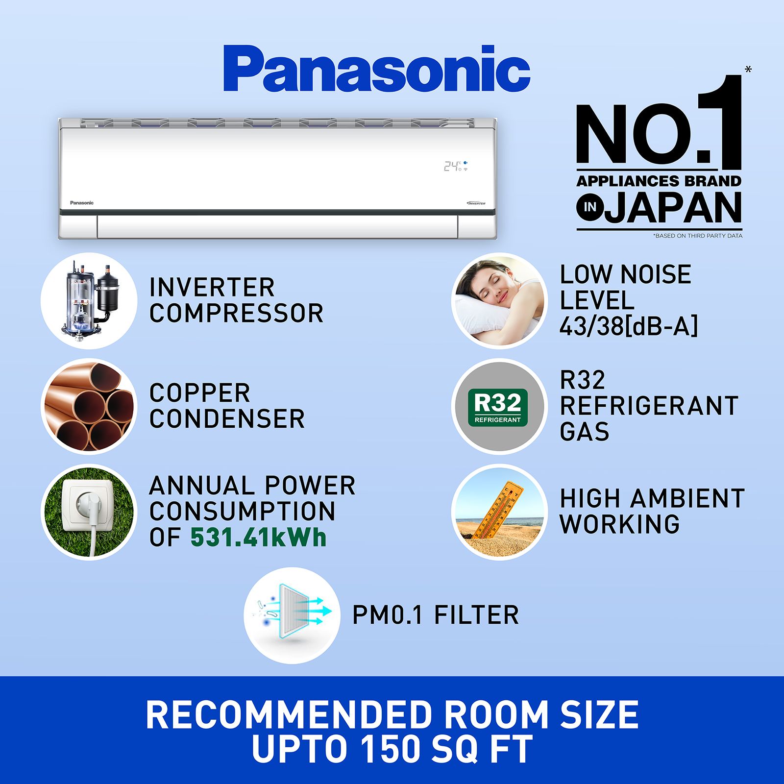 Panasonic 7 in 1 Convertible 1 Ton 5 Star Inverter Split Smart AC with Amazon Alexa and Google Assistant Support (Copper Condenser, CS/CU-AU12ZKY5F)_6