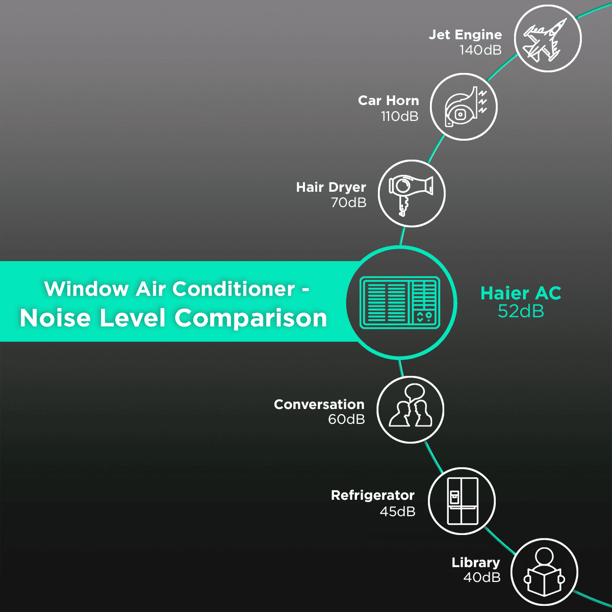 Haier 1.5 Ton 5 Star Inverter Window AC (Copper Condenser, Micro Anti Bacterial Filter, HWU181-OW5BE-INV) Haier 1.5 Ton 5 Star Inverter Window AC (Copper Condenser, Micro Anti Bacterial Filter, HWU181-OW5BE-INV)_4