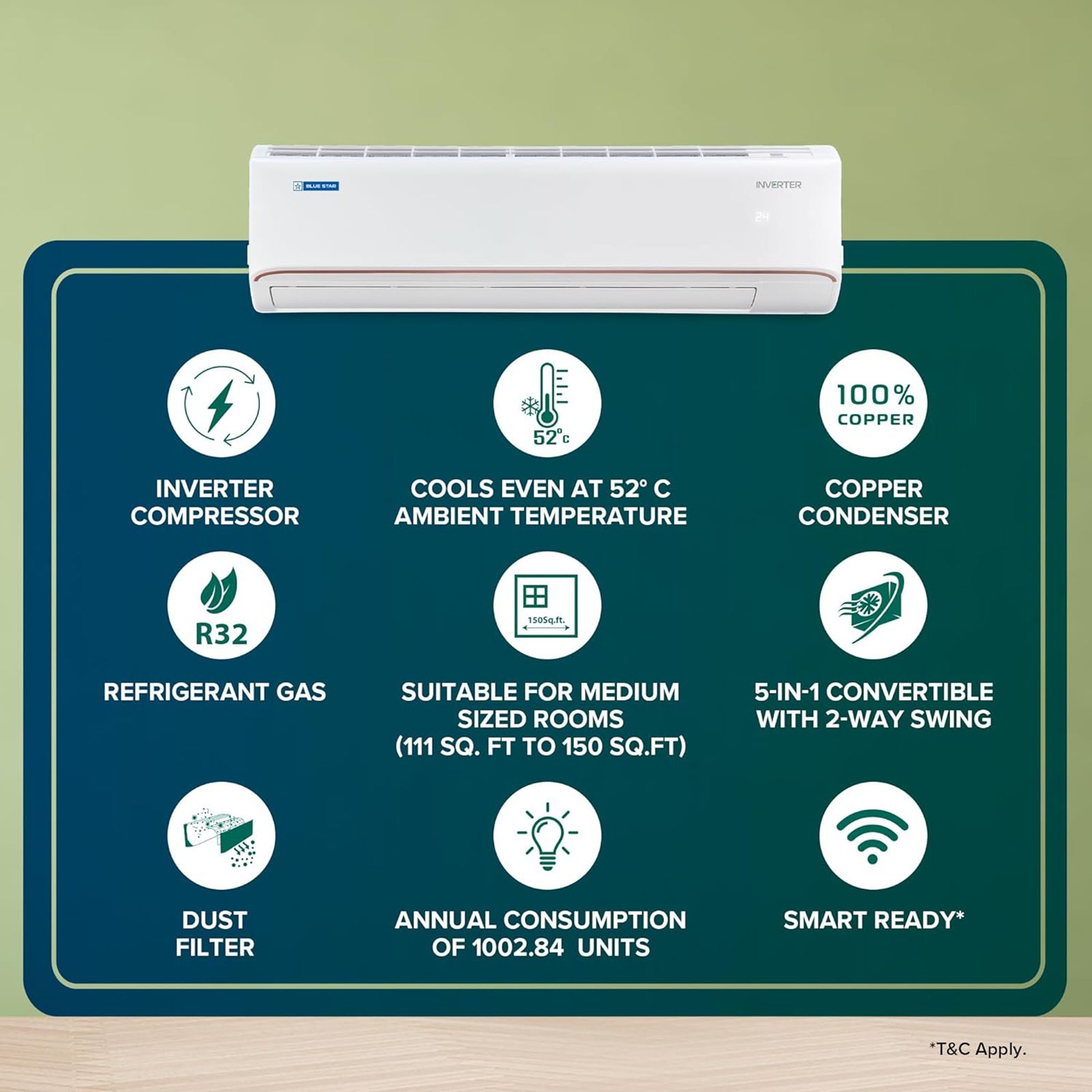Blue Star M Series 5 in 1 Convertible 1.5 Ton 3 Star Inverter Split AC with 4-Way Swing (Copper Condenser, IC318MNU)_11