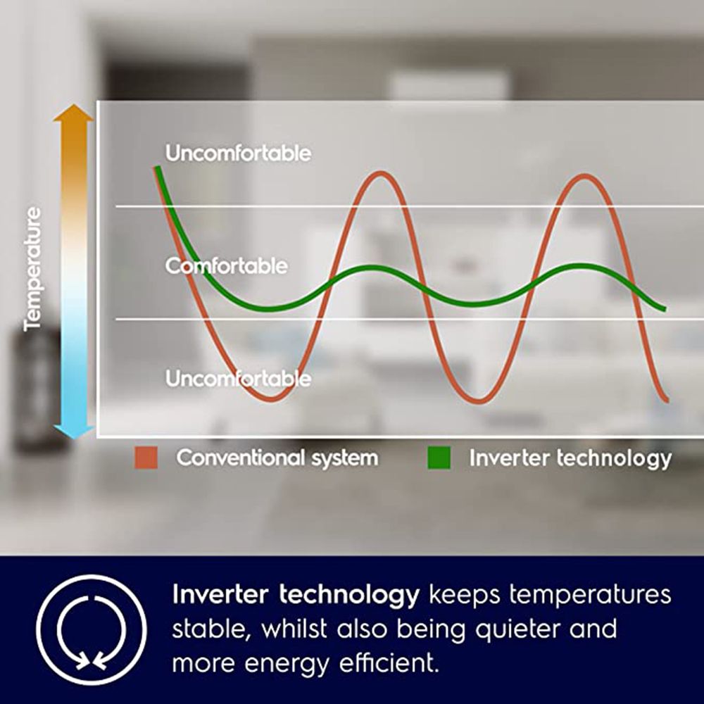 Electrolux UltimateHome 500 Convertible 1 Ton 5 Star Inverter Split AC with 360 Degree Cooling (Copper Condenser, ESV125C3HA)_15