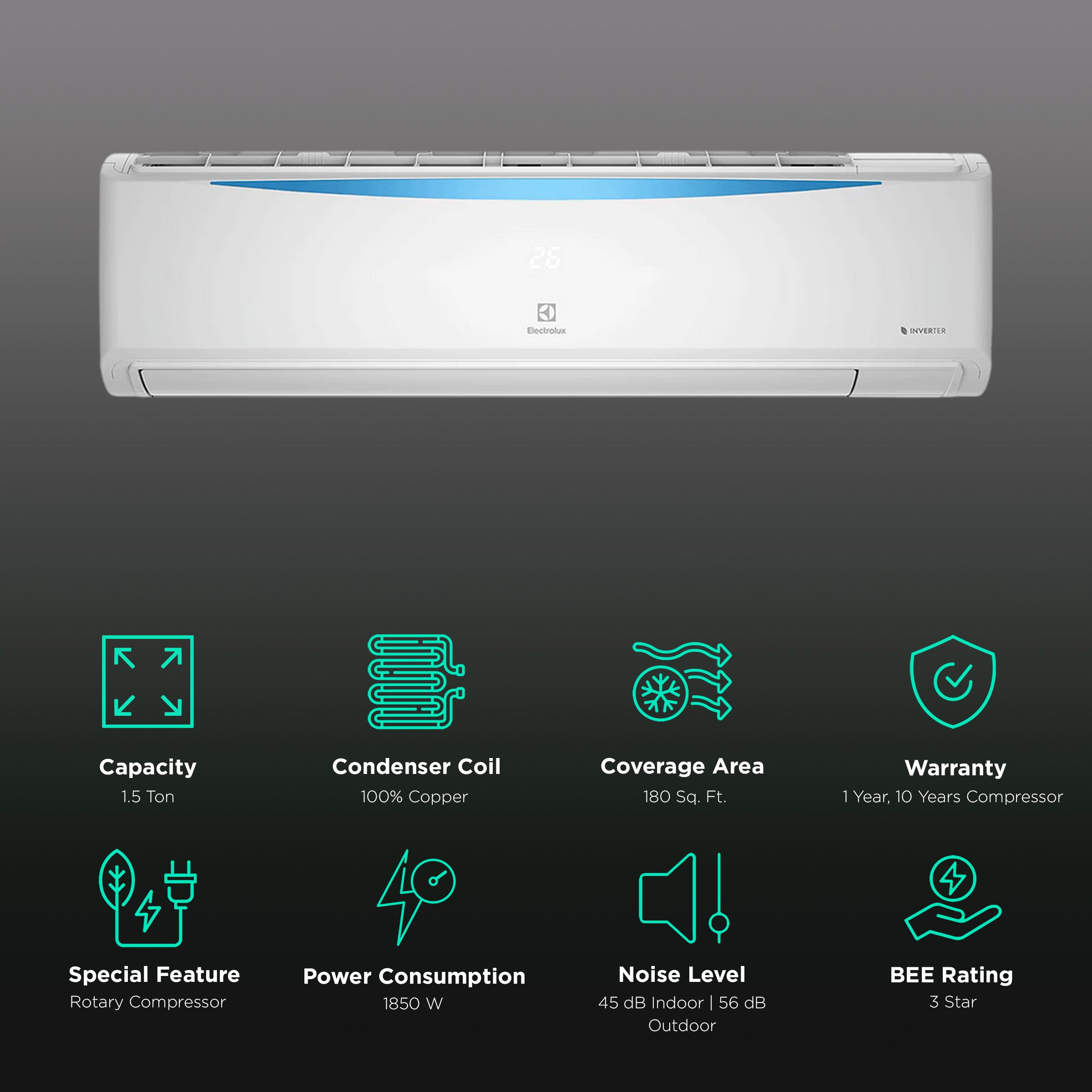 Electrolux UltimateHome 300 Convertible 1.5 Ton 3 Star Inverter Split AC with 360 Degree Cooling (Copper Condenser, ESV183C2UA) Electrolux UltimateHome 300 Convertible 1.5 Ton 3 Star Inverter Split AC with 360 Degree Cooling (Copper Condenser, ESV183C2UA)_2