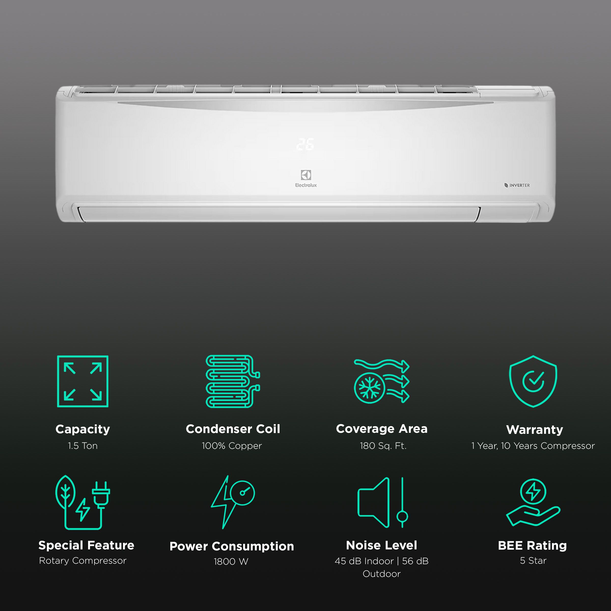 Electrolux UltimateHome 500 1.5 Ton 5 Star Inverter Split AC (Copper Condenser, PM 2.5 Filter, ESV185C3HA)_2