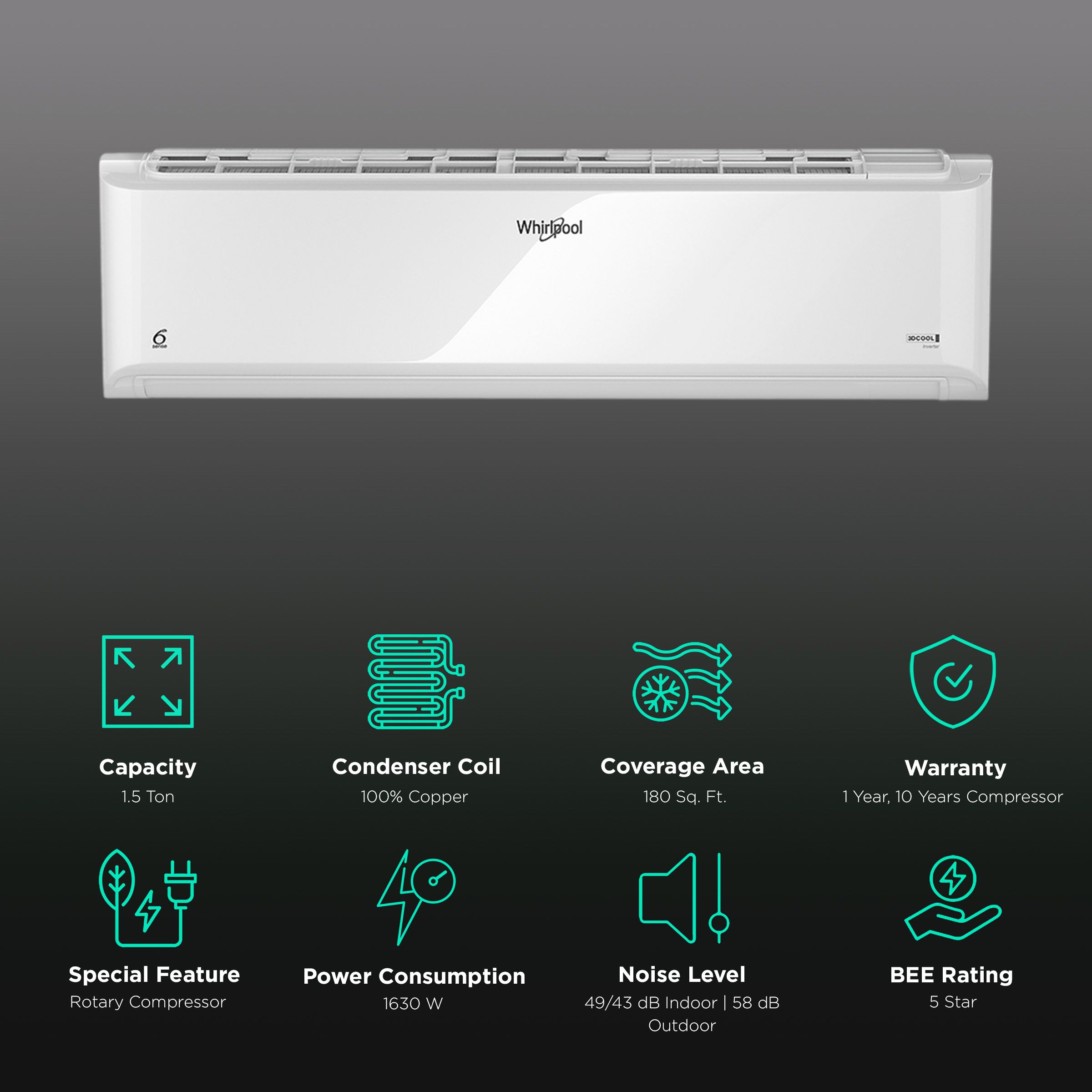 Whirlpool 3DCool 5 in 1 Convertible 1.5 Ton 5 Star Inverter Split AC with Microblock Filter (Copper Condenser, 41436) Whirlpool 3DCool 5 in 1 Convertible 1.5 Ton 5 Star Inverter Split AC with Microblock Filter (Copper Condenser, 41436)_2