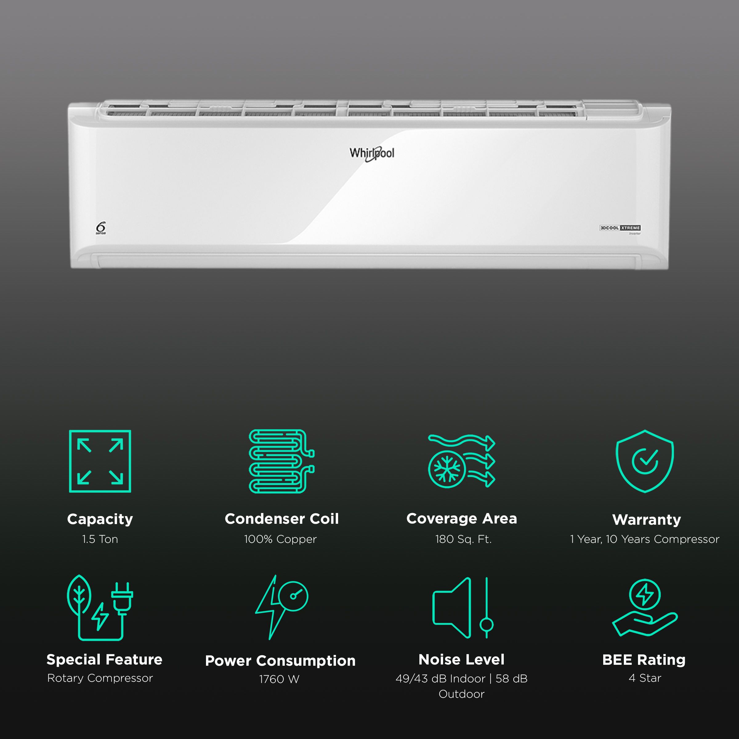 Whirlpool 3DCool Xtreme 5 in 1 Convertible 1.5 Ton 4 Star Inverter Split AC with 6th Sense Indicator (Copper Condenser, 41439) Whirlpool 3DCool Xtreme 5 in 1 Convertible 1.5 Ton 4 Star Inverter Split AC with 6th Sense Indicator (Copper Condenser, 41439)_2
