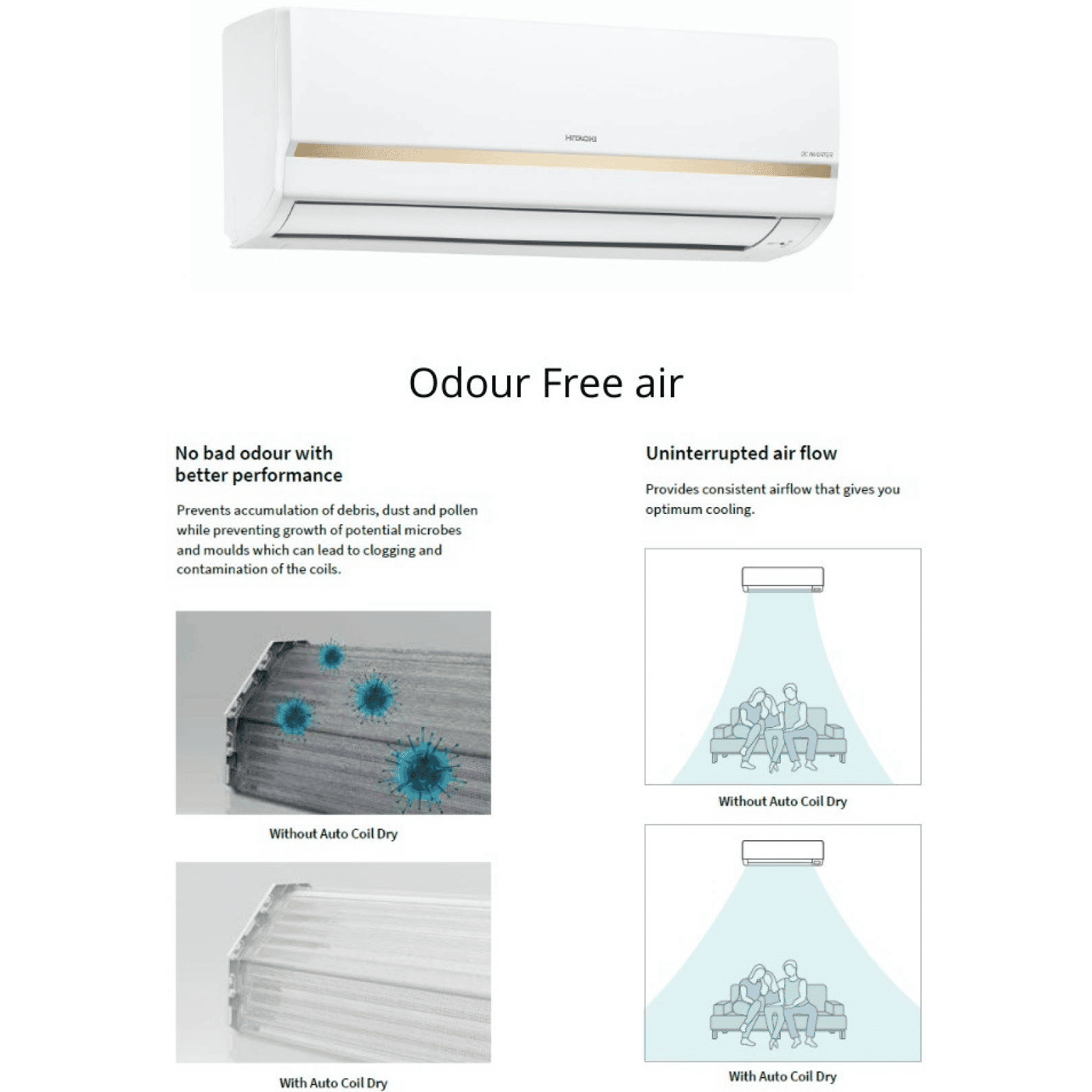 HITACHI Yugen 1 Ton 5 Star Inverter Split AC (Copper Condenser, Dust Filter, RAFG512HFEOZ1)_7