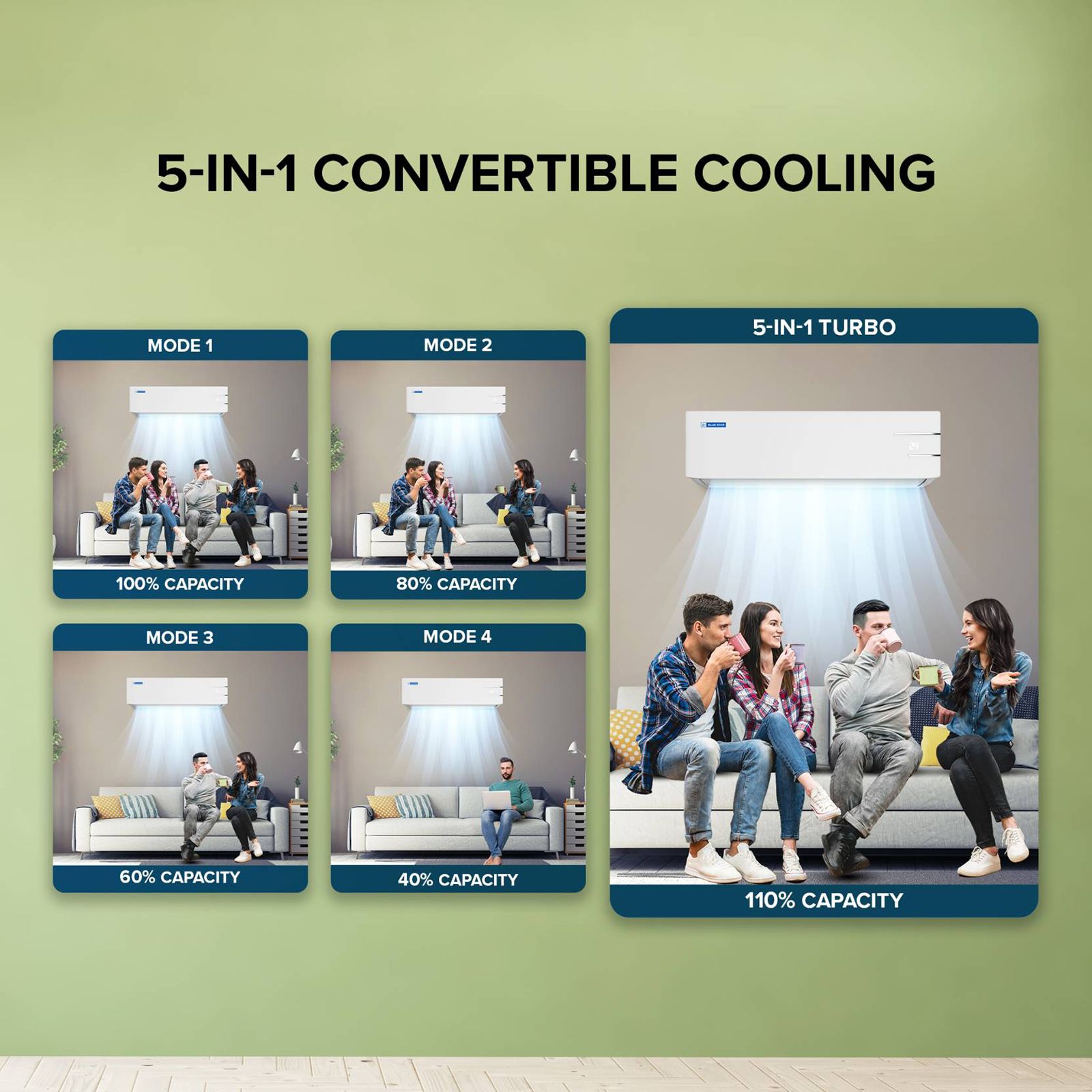 Blue Star Y Series 5 in 1 Convertible 1.5 Ton 3 Star Inverter Split AC with DigiQ Penta Sensor ( Copper Condenser, IE318YKU)_16