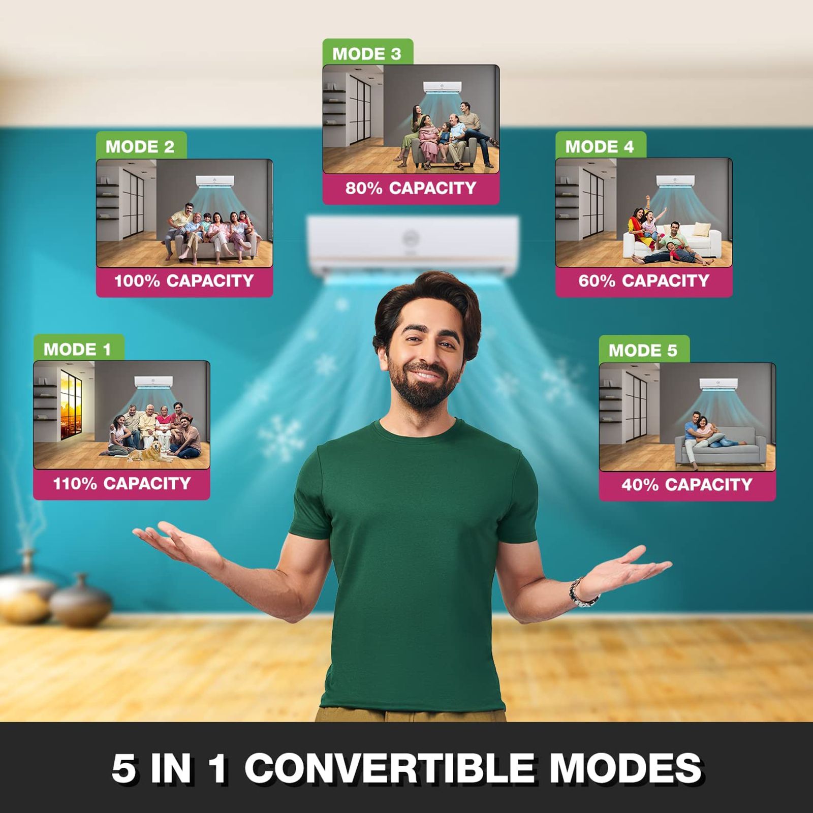 Godrej 5 in 1 Convertible 2 Ton 3 Star Inverter Split AC with Dust Filter (Copper Condenser, SIC 24ITC3-WWA) Godrej 5 in 1 Convertible 2 Ton 3 Star Inverter Split AC with Dust Filter (Copper Condenser, SIC 24ITC3-WWA)_12