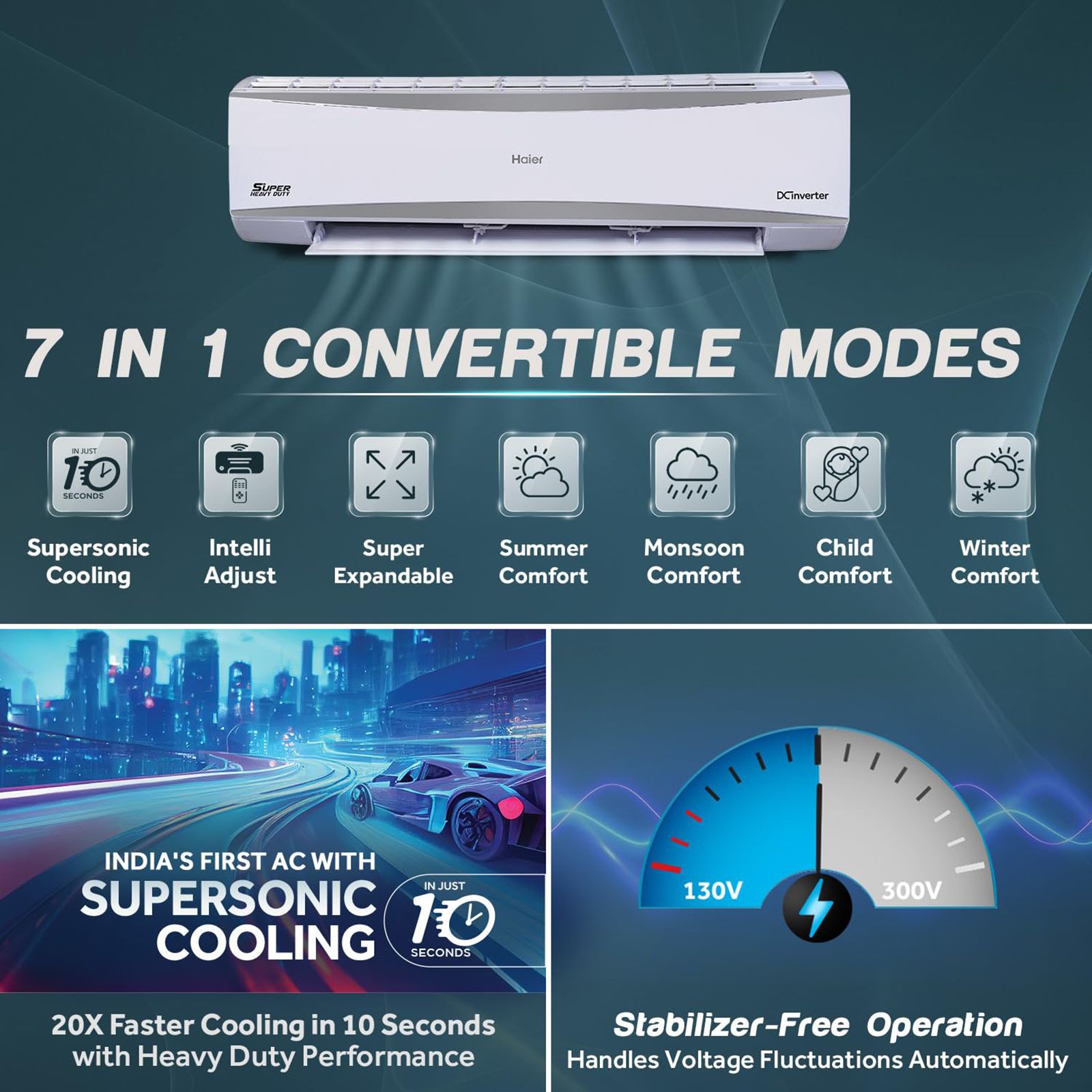 Haier Super Heavy Duty 7 in 1 Convertible 2.2 Ton 3 Star Hexa Inverter Split AC with Frost Self Clean (Copper Condenser, HSU72SHD-AOW3BN-INV)_13