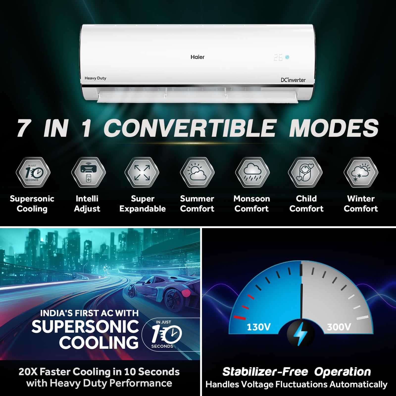 Haier 1.6 Ton 5 Star Triple Inverter Plus Split Smart AC with Wi-Fi Control (Copper Condenser, HSU19U-PYFC5BE-INV)_12