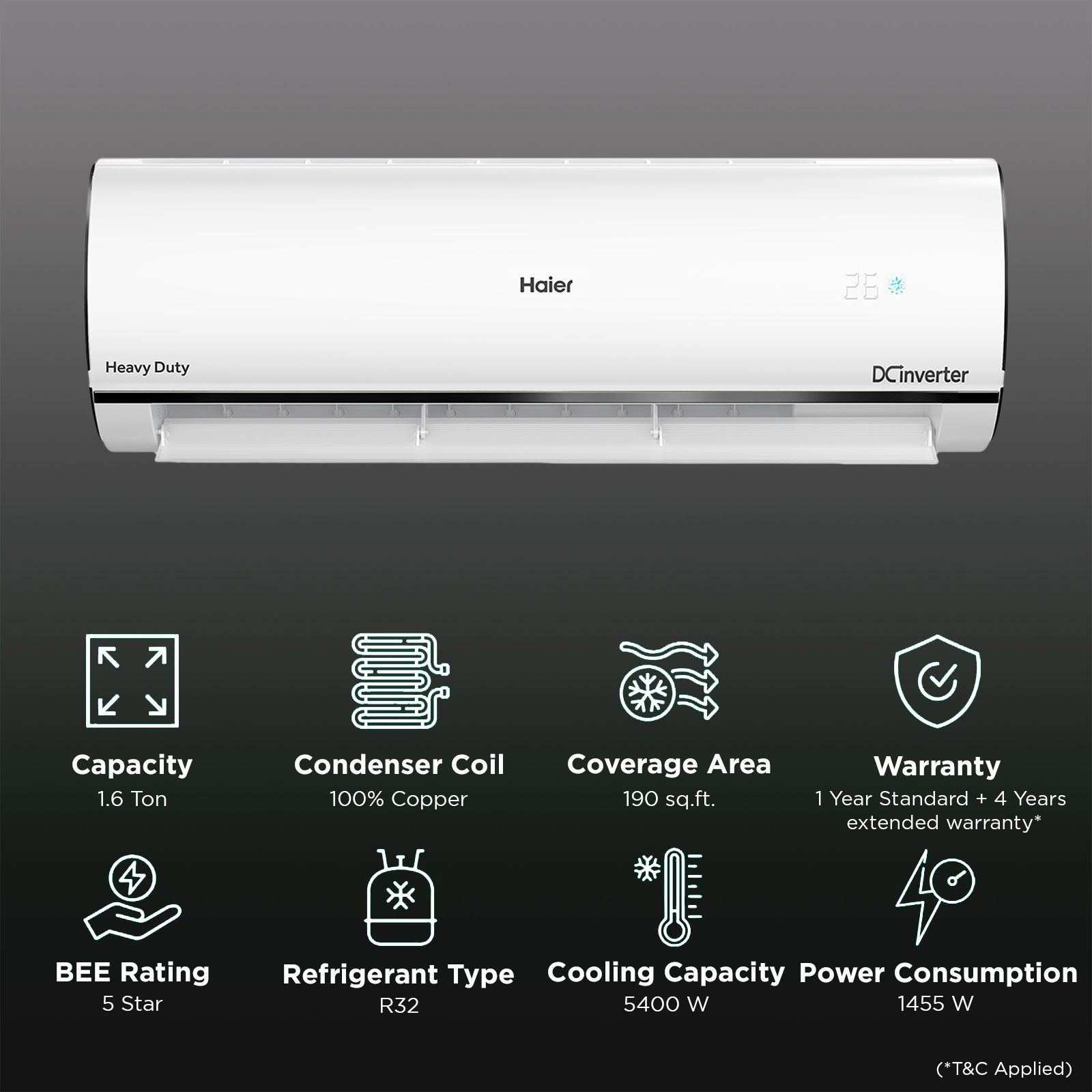 Haier Kinouchi 7 in 1 Convertible 1.6 Ton 5 Star Triple Inverter Plus Split AC with Frost Self Clean Technology ( Copper Condenser, HSU19K-PYC5BN-INV)_2