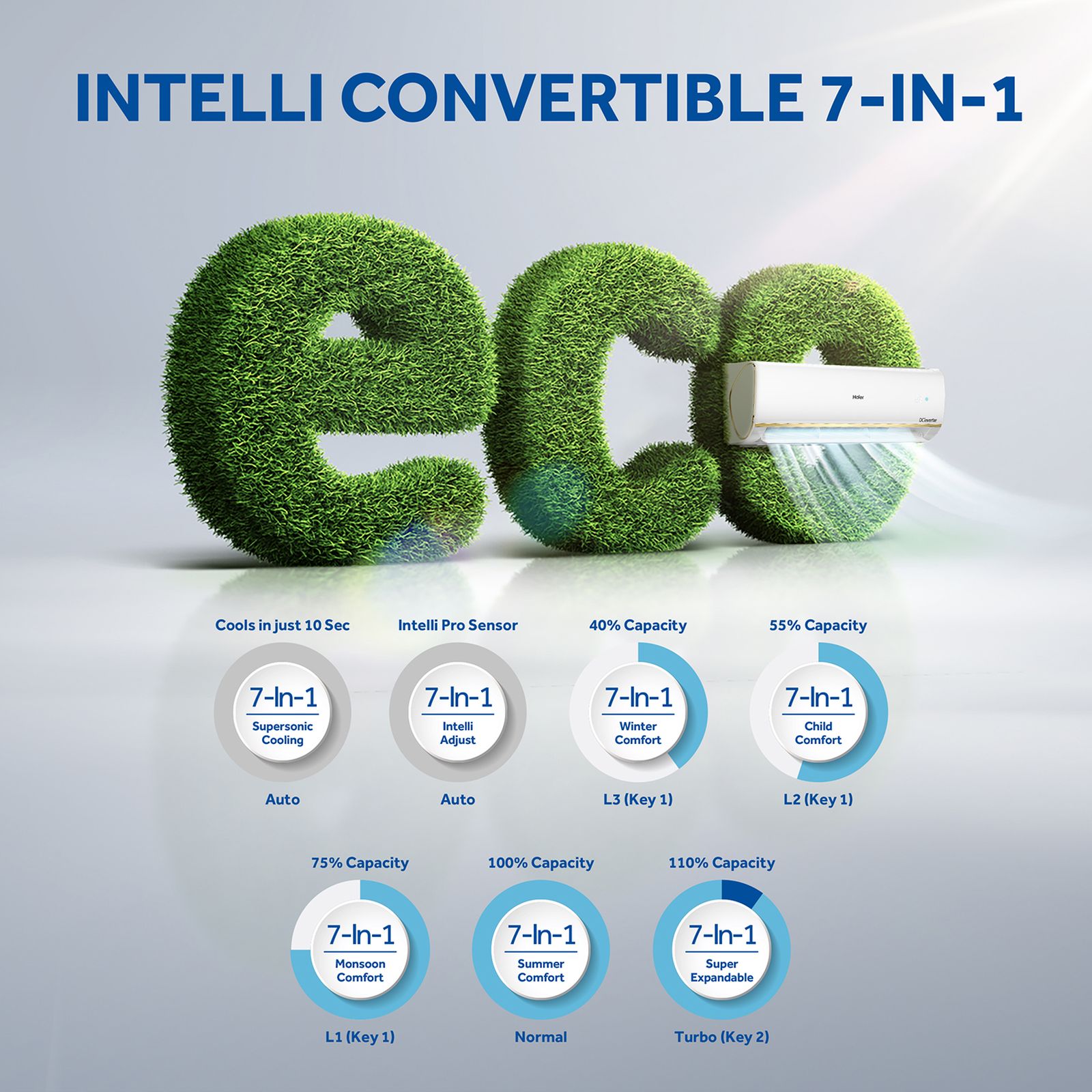 Haier Revive 7 in 1 Convertible 1.5 Ton 3 Star Triple Plus Inverter Split AC with Antimicrobial Protection ( Copper Condenser, HSU18R-NTB3BE-INV)_10