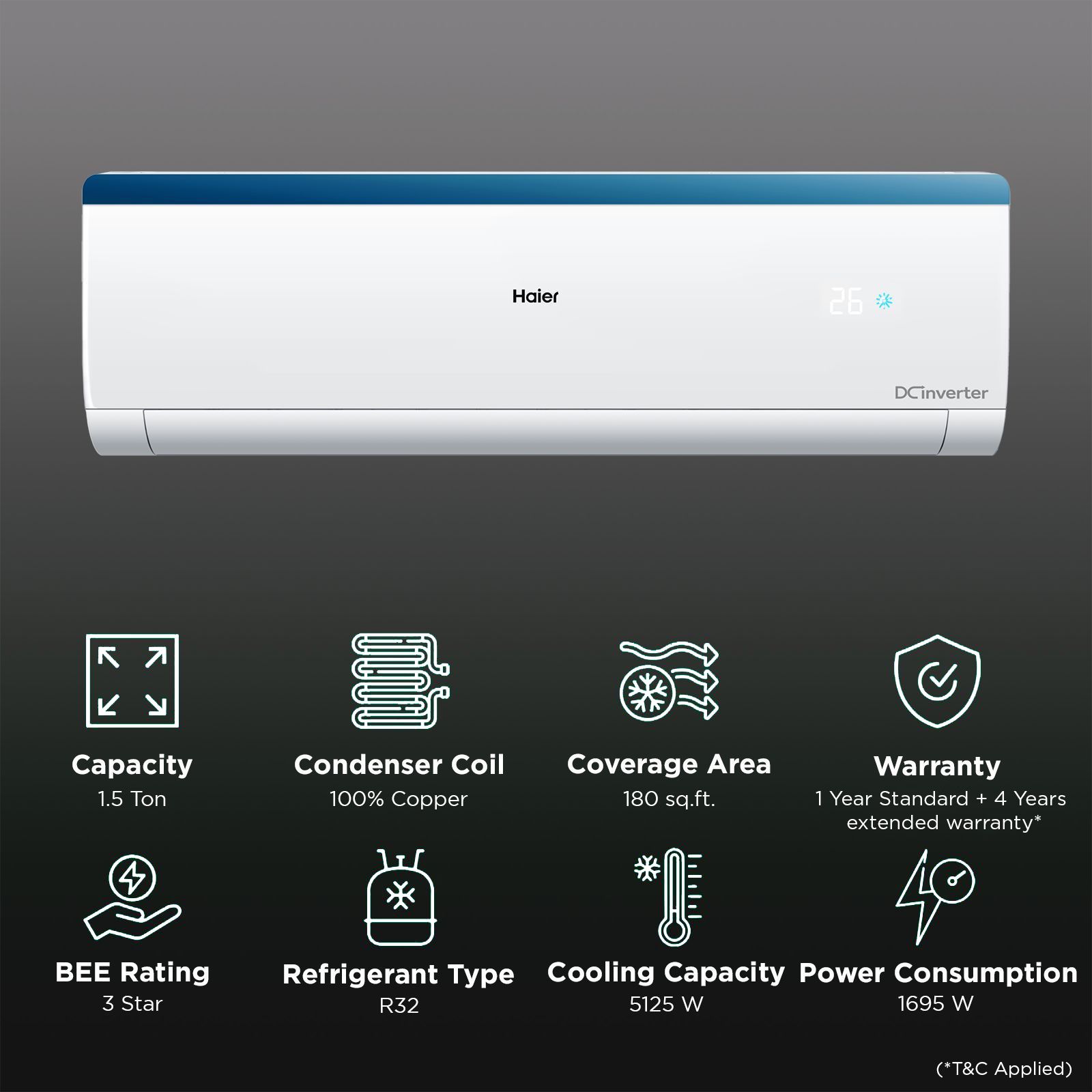 Haier Revive 7 in 1 Convertible 1.5 Ton 3 Star Triple Plus Inverter Split AC with Antimicrobial Protection ( Copper Condenser, HSU18R-NTB3BE-INV)_2