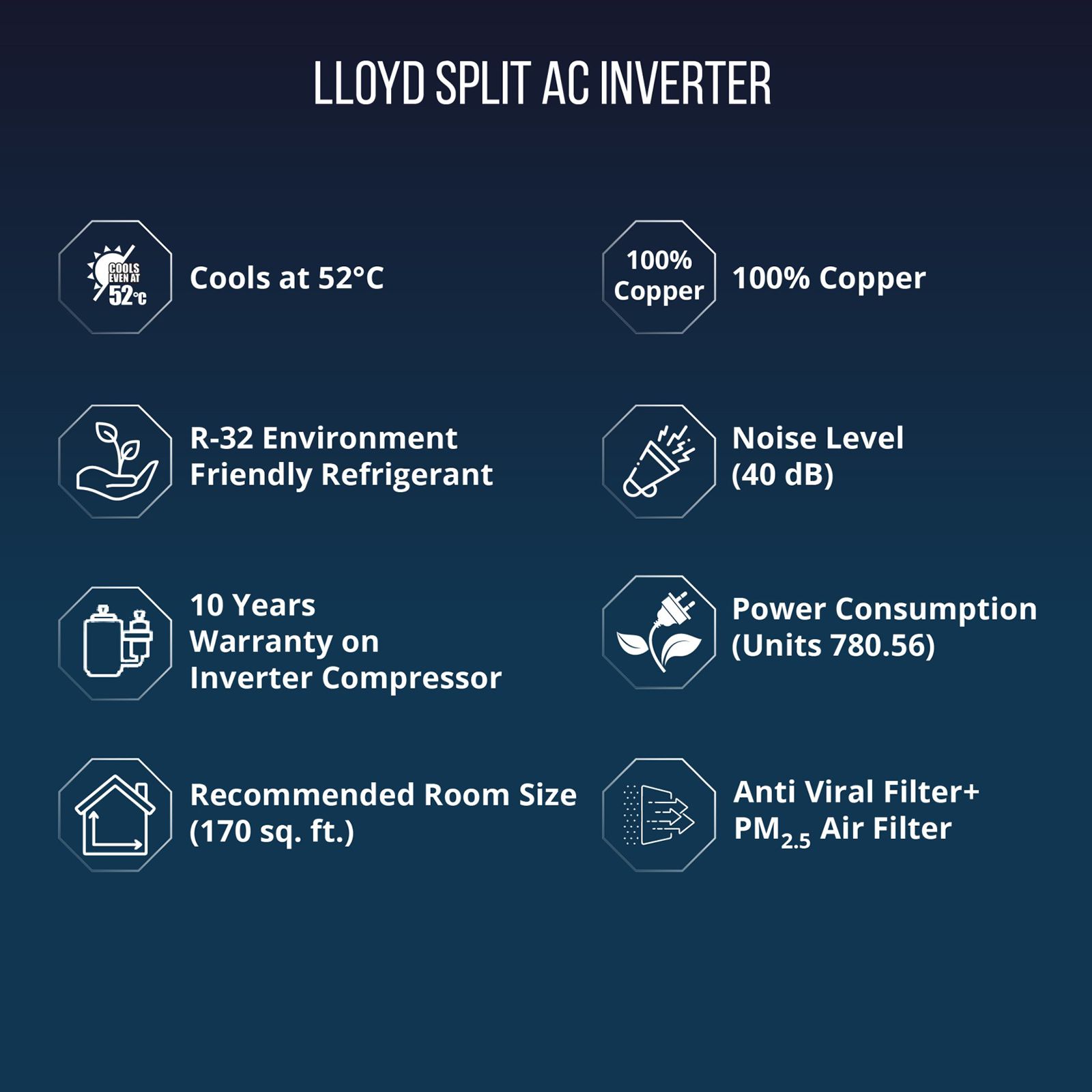 LLOYD 5 in 1 Convertible 1.5 Ton 5 Star Inverter Split Smart AC with Wi-Fi Supported (Copper Condenser, GLS18V5FWCXV) LLOYD 5 in 1 Convertible 1.5 Ton 5 Star Inverter Split Smart AC with Wi-Fi Supported (Copper Condenser, GLS18V5FWCXV)_9