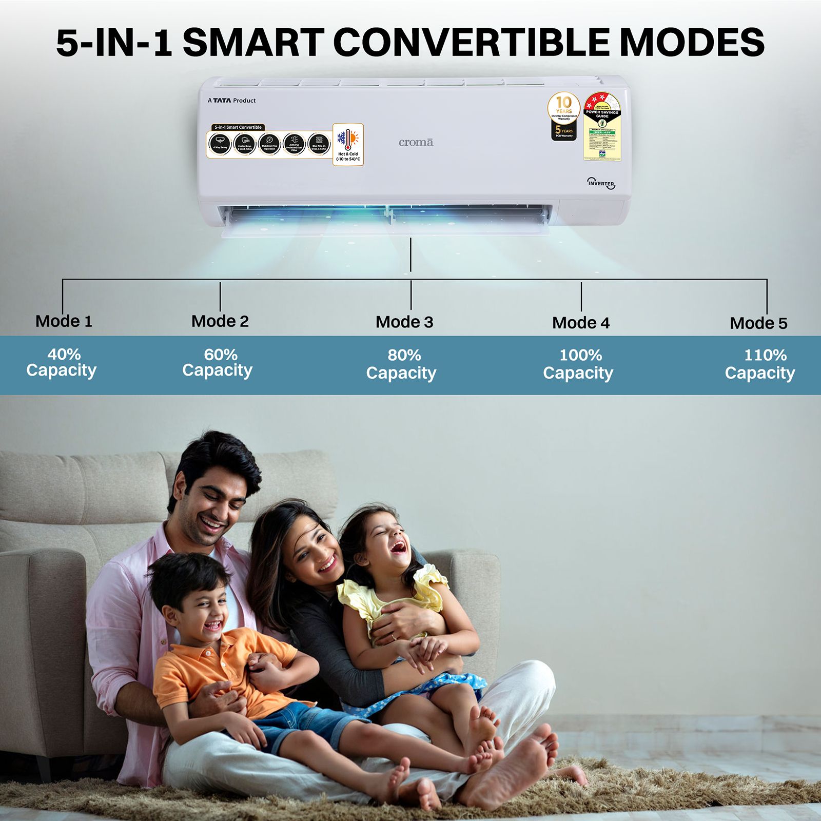 Croma 5 in 1 Convertible 1.5 Ton 3 Star Hot & Cold Split AC with PM 2.5 Filter (Copper Condenser, CRLAH18IND170266) Croma 5 in 1 Convertible 1.5 Ton 3 Star Hot & Cold Split AC with PM 2.5 Filter (Copper Condenser, CRLAH18IND170266)_6