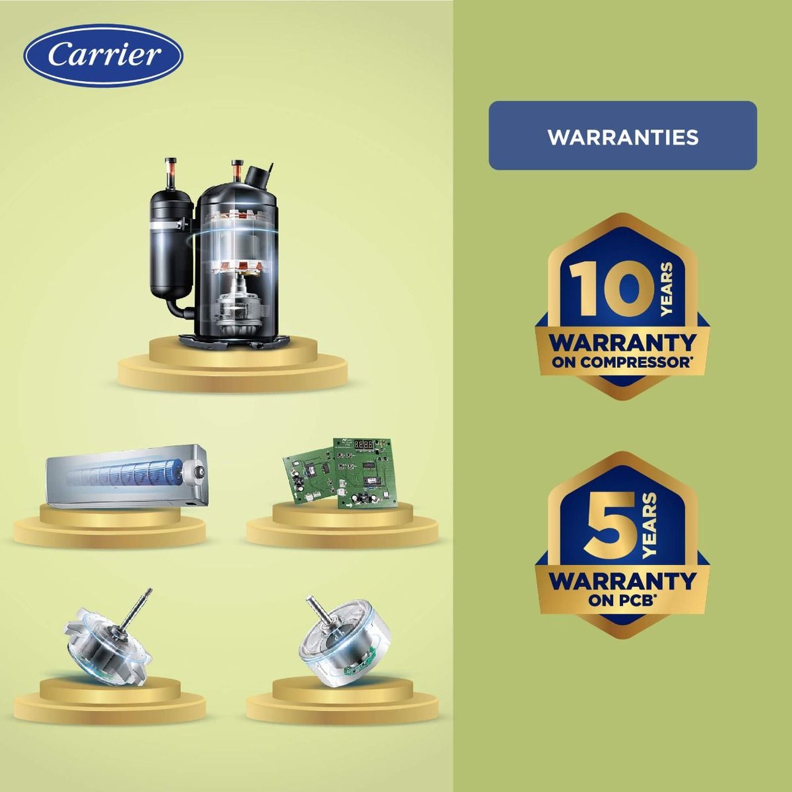 Carrier Estrella Exi 1.5 Ton 5 Star Inverter Window AC (Copper Condenser, Dust Filter, CIW18EC5R32F0) Carrier Estrella Exi 1.5 Ton 5 Star Inverter Window AC (Copper Condenser, Dust Filter, CIW18EC5R32F0)_15
